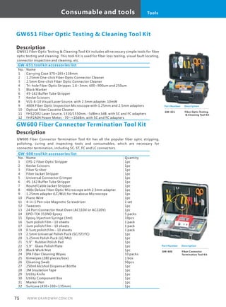 Consumable and tools Tools
75 WWW.GRANDWAY.COM.CN
Description
GW651 Fiber Optic Testing & Cleaning Tool Kit includes all necessary simple tools for fiber
optic testing and cleaning. This tool Kit is used for fiber loss testing, visual fault locating,
connector inspection and cleaning, etc.
　　
No.
1
2
3
4
5
6
7
8
9
10
11
12
GW-651 tool kit accessories list
GW651 Fiber Optic Testing & Cleaning Tool Kit
GW-600 tool kit accessories list
No.
1
2
3
4
5
6
7
8
9
10
11
12
13
14
15
16
17
18
19
20
21
22
23
24
25
26
27
28
29
30
31
32
Name
CFS-2 Fiber Optic Stripper
Kevlar Scissors
Fiber Scriber
Fiber Jacket Stripper
Universal Connector Crimper
45-162 Buffer Tube Stripper
Round Cable Jacket Stripper
400x Deluxe Fiber Optic Microscope with 2.5mm adapter
1.25mm adapter (LC/MU) for the above Microscope
Piano Wire
4-in-1 Pen-size Magnetic Screwdriver
Tweezers
24 Port Connector Heat Oven (AC110V or AC220V)
EPO-TEK 353ND Epoxy
Epoxy Injection Syringe (3ml)
5um polish Film - 10 sheets
1um polish Film - 10 sheets
0.5um polish Film - 10 sheets
2.5mm Universal Polish Puck (SC/ST/FC)
1.25mm Polish Puck (LC/MU)
5.9” Rubber Polish Pad
5.9” Glass Polish Plate
Black Work Mat
IPA Fiber Cleaning Wipes
Kimwipes (280 pieces/box)
Cleaning Swab
250ml Alcohol Dispenser Bottle
3M Insulation Tape
Utility Knife
Utility Component Box
Marker Pen
Suitcase (430×330×135mm)
Part Number
GW-651
Description
Fiber Optic Testing
& Cleaning Tool Kit
Part Number
GW-600
Description
Fiber Connector
Termination Tool Kit
Name
Carrying Case 370×265×138mm
1.25mm One-click Fiber Optic Connector Cleaner
2.5mm One-click Fiber Optic Connector Cleaner
Tri-hole Fiber Optic Stripper, 1.6~3mm, 600~900um and 250um
Black Marker
45-162 Buffer Tube Stripper
Kevlar Scissors
VLS-8-10 Visual Laser Source, with 2.5mm adapter, 10mW
400X Fiber Optic Inspection Microscope with 1.25mm and 2.5mm adapters
Optical Fiber Cassette Cleaner
FHS2D02 Laser Source, 1310/1550nm, -5dBm±3dB, with SC and FC adapters
FHP2A04 Power Meter, -70~+10dBm, with SC and FC adapters
Description
GW600 Fiber Connector Termination Tool Kit has all the popular fiber optic stripping,
polishing, curing and inspecting tools and consumables, which are necessary for
connector termination, including SC, ST, FC and LC connectors.
GW600 Fiber Connector Termination Tool Kit
Quantity
1pc
1pc
1pc
1pc
1pc
1pc
1pc
1pc
1pc
1pc
1 set
1pc
1pc
5 packs
10pcs
1 pack
1 pack
1 pack
1pc
1pc
1pc
1pc
1pc
10 packs
1 box
50pcs
1pc
1pc
1pc
1pc
1pc
1pc
 
