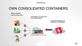 10
OWN CONSOLIDATED CONTAINERS
Different suppliers
make purchase orders
Consolidation of consignments
in our storage depots
Consolidated shipping and
Distribution in Switzerland
Shanghai, Shenzen, Ho Chi Minh, Ningbo
 