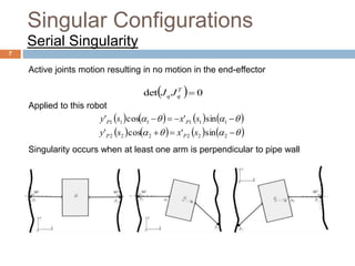 Singular Configurations
Serial Singularity
       
       



222222
111111
sin'cos'
sin'cos'
sxsy
sxsy
PP
PP
  0det T
qq JJ
Active joints motion resulting in no motion in the end-effector
7
Applied to this robot
Singularity occurs when at least one arm is perpendicular to pipe wall
 