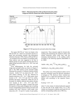 Production and Characterization of Granular Activated Carbon from Activated Sludge 131
Brazilian Journal of Chemical Engineering Vol. 26, No. 01, pp. 127 - 136, January - March, 2009
Table 1: Physical properties of the produced activated carbon
compared with the commercial carbon obtained from Norit.
Material Produced AC Norit SA5 AC
Ash content wt% 12 6
Density (g/L) 1051 340
pH 5.5 Alkaline
Moisture wt% 10 10
Iodine number 660 650
Figure 2: FT-IR spectrum for activated carbon from sludge
The region 450-750 cm-1
show two bands in the
480 and 485 cm-1
which are associated with the in-
plane and out-of-plane aromatic ring deformation
vibrations (Socrates 1994). Peaks at 598 and 680 cm-
1
are assigned to the out-of-plane C-H bending mode.
These spectra were also suggested to be due to
alkaline groups of cyclic ketons and their derivatives
added during activation (Park et al., 1997, Guo and
Lua 1999).
X-ray diffractograms for both the activated
sludge and activated carbon are shown in Figures 3
and 4. The XRD spectra of the activated sludge
illustrated the presence of different alumino-silicate
minerals. Zeolite X-Y was observed at 2θ = 29.4o
with relative intensity of 158 cps, followed by
faujasite detection at 2θ = 26.5o
. Other peaks where
located at 2θ = 32.9, 35.9 and 39.4o
for mullite,
hematite and quartz, respectively. While the rest of
the peaks for sodalite, analcime and sodium silicates
were located at 2θ = 43.1, 47.5 and 48.5o
,
respectively. When this sludge is treated with acids
the majority of those peaks disappear due to leaching
out the corresponding minerals during activation and
washing with water. However, minor peaks were
observed at 2θ = 32 and 41.5 zeolite X and mullite,
respectively. These minerals might be formed after
washing and neutralizing the produced carbon with
sodium hydroxide which could react with the
remaining aluminosilicates in the yielding zeolite
according to the following equation (Shawabkeh et
al., 2004):
o
25 C
2 2 a 2 b 2 c
2 j 2 j 2 2
NaOH AlO ...SiO Na (AlO ) (SiO ) .
NaOH.H O Na (AlO ) (SiO ).2H O
+ →
→
(5)
The surface area of the produced carbon can be
precisely estimated using the physical adsorption
of nitrogen at 77K. However, Sears’ method was
applied to give a rapid and estimated value of the
surface area according to the equation (Sears,
1976):
S (m2/g) = 32 V – 25 (6)
where V is the volume of sodium hydroxide required
to raise the pH of the sample from 4 to 9. This
volume was measured in replicate and found 28.9 ml
and the corresponding surface area is 900 m2
/g.
 