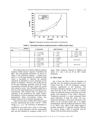 Production and Characterization of Granular Activated Carbon from Activated Sludge 133
Brazilian Journal of Chemical Engineering Vol. 26, No. 01, pp. 127 - 136, January - March, 2009
0
50
100
150
200
250
300
350
400
450
500
Ce (mg/L)
0 10 20 30 40 50 60 70
qe(mg/g)
Langmuir
Freundlich
BET
0
50
100
150
200
250
300
350
400
450
500
0
50
100
150
200
250
300
350
400
450
500
Ce (mg/L)
0 10 20 30 40 50 60 700 10 20 30 40 50 60 70
qe(mg/g)
Langmuir
Freundlich
BET
Figure 5: Adsorption isotherm and models of triadimenol
Table 2: Adsorption isotherm model parameter at different pH values..
MODEL
pH
LANGMUIR FREUNDLICH BET
3
Q = 111.8 mg/g
B = 24.16 L/mg
R2
= 0.795
KF = 2.284
β = 1.257
R2
= 0.861
Q = 110.0 mg/g
k1 = 0.138 L/mg
km = 0.0128 L/mg
R2
= 0.948
5
Q = 66.43 mg/g
b = 0.014 L/mg
R2
= 0.555
KF = 0.00288
β = 2.582
R2
= 0.875
Does not fit
9
Q = 48.85 mg/g
B = 0.031 L/mg
R2
= 0.610
KF = 3.517×10-5
β = 3.455
R2
= 0.726
Does not fit
The isotherm data were fitted to different sorption
isotherm models namely Langmuir, Freundlich and
BET. The corresponding parameters are shown in
Table 2. The monolayer capacity s ranging from
48.85 to 111.80 mg/g obtained by Langmuir model
which is developed to represent the physical
adsorption of adsorbates to cover monolayer on the
surface of adsorbent. However, this model did not
fit the data adequately especially when the solute
concentration exceeded 40 mg/L where the second
layer started to occur. Also Freundlich model has a
poor fit to the experimental data at such high level of
concentration. This isotherm does not predict any
saturation of the pesticide by the carbon surface.
Nevertheless, it gives an indication about the surface
heterogeneity where non-uniform surface may
display various levels of energetic heterogeneity.
Apart from the above models, BET shows a good
fit to the experimental data at pH 3 with R2
= 0.948
and 2
(error) 6710=∑ . The monolayer of adsorption is
predicted by this model with a value of 110.0 mg/g
which is in good agreement with the experimental
data and that obtained by Langmuir model (111.8
mg/g). Other isotherms obtained at different pH
values of 5 and 9 did not fit by BET model
adequately.
b) Effect of pH
Fig. 6 shows the effect of pH on adsorption of
pesticide onto the produced activated carbon. It is
evident from Fig. 6 that the adsorption capacity
increases significantly as pH decreases. The
monolayer adsorption capacity at pH 3 is ten times
more than that at pH 9. The increase in solution
acidity can affect the mobility of pesticide ions in the
surface and subsurface of the carbon. Moreover,
Triadimenol pesticide is a polar compound which
easily hydrolyzes at high pH values. The non-
hydrolyzed molecule is more easily adsorbed on the
surface of the activated carbon due to its higher
hydrophobicity than the hydrolyzed molecule (Yang
et al., 2005). Also, effect of pH might suggest a
possible mechanism of chemical reaction between
the reactive groups (–OH) of pesticide and the
surface of the activated carbon according:
 