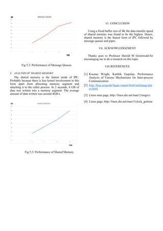Fig 5.2: Performance of Message Queues
C. ANALYSIS OF SHARED MEMORY
The shared memory is the fastest mode of IPC.
Probably because there is less kernel involvement in this
form apart from allocating memory segment and
attaching it to the caller process. In 2 seconds, 8 GB of
data was written into a memory segment. The average
amount of data written was around 4GB/s.
VI. CONCLUSION
Using a fixed buffer size of 4K the data transfer speed
of shared memory was found to be the highest. Hence,
shared memory is the fastest form of IPC followed by
message queues and pipes.
VII. ACKNOWLEDGEMENT
Thanks goes to Professor Harold M Greenwald for
encouraging me to do a research on this topic.
VIII.REFERENCES
[1] Kwame Wright, Karthik Gopalan, Performance
Analysis of Various Mechanisms for Inter-process
Communication.
[2] http://beej.us/guide/bgipc/output/html/multipage/pip
es.html.
[3] Linux man page, http://linux.die.net/man/2/msgrcv.
[4] Linux page, http://linux.die.net/man/3/clock_gettime
Fig 5.3: Performance of Shared Memory
 