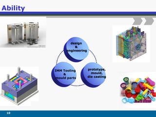 Ability
design
&
engineering
Diagram
2
Diagram
2
prototype,
mould,
die casting
IMM Tooling
&
mould parts
10
 