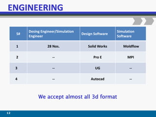 12
S#
Desing Engineer/Simulation
Engineer
Design Software
Simulation
Software
1 28 Nos. Solid Works Moldflow
2 -- Pro E MPI
3 -- UG --
4 -- Autocad --
We accept almost all 3d format
 
