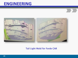 15
Tail Light Mold for Forde CAR
 