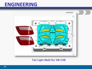 16
Tail Light Mold for VW CAR
 