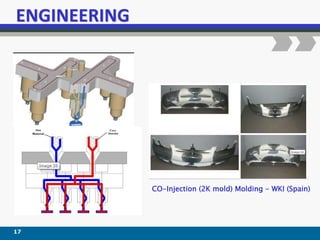 17
CO-Injection (2K mold) Molding - WKI (Spain)
 