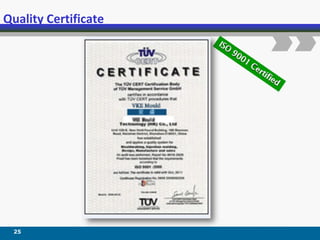 Quality Certificate
25
 
