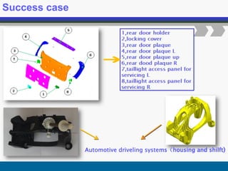 Success case
Automotive driveling systems（housing and shilft)
 