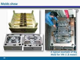 Molds show
30
A typical example of Big
Mold for VW (1.8 meter)
 