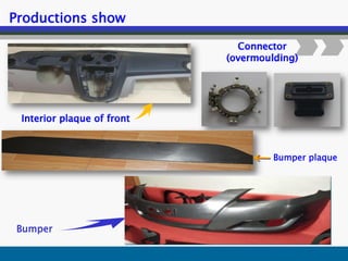 Interior plaque of front
Connector
(overmoulding)
Productions show
Bumper plaque
Bumper
 