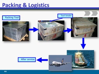 Packing Tool
Tool binder
Packing & Logistics
After service
44
 