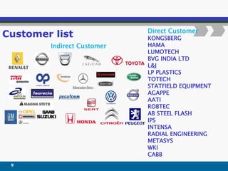 Customer list
9
Direct Customer
KONGSBERG
HAMA
LUMOTECH
BVG INDIA LTD
L&J
LP PLASTICS
TOTECH
STATFIELD EQUIPMENT
AGAPPE
AATI
ROBTEC
AB STEEL FLASH
IPS
INTENSA
RADIAL ENGINEERING
METASYS
WKI
CABB
Indirect Customer
 