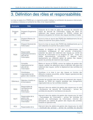 Guide de mise en place d’un processus de gestion des risques de sécurité de l’information
Page 10
3. Définition des rôles et responsabilités
La mise en place d’un PGRSI par un organisme public implique la contribution de plusieurs intervenants.
Le tableau ci-dessous en présente les rôles et les responsabilités :
Acronyme Rôle Responsabilité
Dirigeant
OP
Dirigeant d’organisme
public
S’assurer de la mise en place de mesures de réduction de
risque de sécurité de l’information, valider les plans de
traitement des risques provenant du PGRSI, orienter les
décisions de gestion en fonction des risques identifiés et traités.
DRI
Dirigeant Réseau de
l’Information
Suivre la mise en œuvre des PGRSI des établissements de son
réseau et examiner leurs plans d’action.
DSI
Dirigeant Sectoriel de
l’Information
Suivre la mise en œuvre des PGRSI des établissements qui lui
sont rattachés et examiner leurs plans d’action.
ROSI
Responsable
Organisationnel de la
sécurité de
l’information
Assister le dirigeant de l’OP dans la détermination des
orientations stratégiques et des priorités d’intervention,
présenter les plans de traitement des risques au comité de
sécurité de l’information et au dirigeant de l’OP, inviter les
entités administratives concernées à désigner leurs
représentants aux différents atelier de gestion des risques,
ajuster les priorités de traitement des risques.
COSI
Conseiller
organisationnel en
sécurité de
l’information
Mettre en œuvre le PGRSI, animer les ateliers de gestion des
risques, assister les détenteurs dans la définition des plans de
traitement des risques, vérifier le déploiement des contrôles de
sécurité.
COGI
Coordinateur
organisationnel de
gestion des incidents
Contribuer à la mise à jour des risques en fonction des
différents incidents rencontrés, vérifier l’aspect opérationnel des
contrôles de sécurité.
Détenteurs
Détenteur d’actifs ou
d’informations
Orienter les priorités dans les plans de traitement des risques.
Signaler au ROSI les impacts possibles des changements
organisationnels sur les contrôles existants.
RASI
Responsable de
l’architecture de
sécurité de
l’information
Intervenir dans les ateliers de gestion des risques pour le volet
« Architecture de sécurité de l’information », arrimer les
contrôles de sécurité à l’architecture de sécurité.
RGTI
Responsable de la
gestion des
technologies de
l’information
Intervenir dans les ateliers de gestion des risques pour le volet
« Technologies de l’information », arrimer les contrôles de
sécurité aux technologies de l’information, informer les
participants aux ateliers de gestion des risques des contrôles
existants et opérationnels.
RCS Responsable de la
Intervenir dans les ateliers de gestion des risques pour le volet
« Continuité des services », arrimer les contrôles de sécurité
 