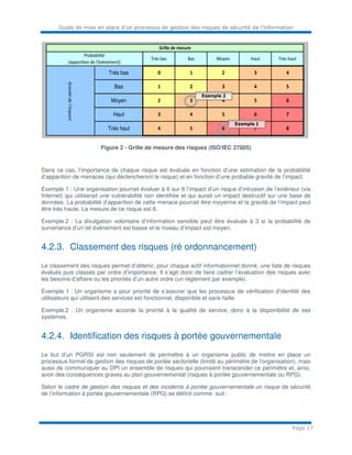 Guide de mise en place d’un processus de gestion des risques de sécurité de l’information
Page 17
3
1
3
0
2
Grille de mesure
Probabilité
(apparition de l'évènement)
Très hautTrés bas
1 2 3
3 4 5
Moyen 6
Bas Moyen Haut
4 5
Haut 74 5 6
Gravitédel'impact
Très bas 4
Bas 2
7 8Très haut 4 5 6
Exemple 1
Exemple 2
Figure 2 - Grille de mesure des risques (ISO/IEC 27005)
Dans ce cas, l’importance de chaque risque est évaluée en fonction d’une estimation de la probabilité
d’apparition de menaces (qui déclencheront le risque) et en fonction d’une probable gravité de l’impact.
Exemple 1 : Une organisation pourrait évaluer à 6 sur 8 l’impact d’un risque d’intrusion de l’extérieur (via
Internet) qui utiliserait une vulnérabilité non identifiée et qui aurait un impact destructif sur une base de
données. La probabilité d’apparition de cette menace pourrait être moyenne et la gravité de l’impact peut
être très haute. La mesure de ce risque est 6.
Exemple 2 : La divulgation volontaire d’information sensible peut être évaluée à 3 si la probabilité de
survenance d’un tel évènement est basse et le niveau d’impact est moyen.
4.2.3. Classement des risques (ré ordonnancement)
Le classement des risques permet d’obtenir, pour chaque actif informationnel donné, une liste de risques
évalués puis classés par ordre d’importance. Il s’agit donc de faire cadrer l’évaluation des risques avec
les besoins d’affaire ou les priorités d’un autre ordre (un règlement par exemple).
Exemple 1 : Un organisme a pour priorité de s’assurer que les processus de vérification d’identité des
utilisateurs qui utilisent des services est fonctionnel, disponible et sans faille.
Exemple 2 : Un organisme accorde la priorité à la qualité de service, donc à la disponibilité de ses
systèmes.
4.2.4. Identification des risques à portée gouvernementale
Le but d’un PGRSI est non seulement de permettre à un organisme public de mettre en place un
processus formel de gestion des risques de portée sectorielle (limité au périmètre de l’organisation), mais
aussi de communiquer au DPI un ensemble de risques qui pourraient transcender ce périmètre et, ainsi,
avoir des conséquences graves au plan gouvernemental (risques à portée gouvernementale ou RPG).
Selon le cadre de gestion des risques et des incidents à portée gouvernementale un risque de sécurité
de l’information à portée gouvernementale (RPG) se définit comme suit :
 