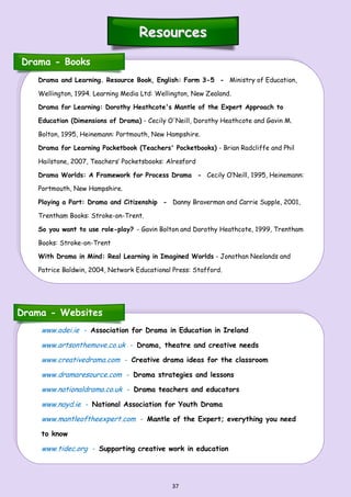 37
ResourcesResources
Drama and Learning. Resource Book, English: Form 3-5 - Ministry of Education,
Wellington, 1994. Learning Media Ltd: Wellington, New Zealand.
Drama for Learning: Dorothy Heathcote's Mantle of the Expert Approach to
Education (Dimensions of Drama) - Cecily O'Neill, Dorothy Heathcote and Gavin M.
Bolton, 1995, Heinemann: Portmouth, New Hampshire.
Drama for Learning Pocketbook (Teachers' Pocketbooks) - Brian Radcliffe and Phil
Hailstone, 2007, Teachers’ Pocketsbooks: Alresford
Drama Worlds: A Framework for Process Drama - Cecily O’Neill, 1995, Heinemann:
Portmouth, New Hampshire.
Playing a Part: Drama and Citizenship - Danny Braverman and Carrie Supple, 2001,
Trentham Books: Stroke-on-Trent.
So you want to use role-play? - Gavin Bolton and Dorothy Heathcote, 1999, Trentham
Books: Stroke-on-Trent
With Drama in Mind: Real Learning in Imagined Worlds - Jonothan Neelands and
Patrice Baldwin, 2004, Network Educational Press: Stafford.
Drama - Books
www.adei.ie - Association for Drama in Education in Ireland
www.artsonthemove.co.uk - Drama, theatre and creative needs
www.creativedrama.com - Creative drama ideas for the classroom
www.dramaresource.com - Drama strategies and lessons
www.nationaldrama.co.uk - Drama teachers and educators
www.nayd.ie - National Association for Youth Drama
www.mantleoftheexpert.com - Mantle of the Expert; everything you need
to know
www.tidec.org - Supporting creative work in education
Drama - Websites
 