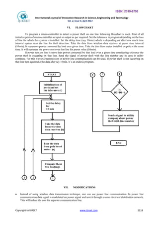 ISSN: 2319-8753
International Journal of Innovative Research in Science, Engineering and Technology
Vol. 2, Issue 4, April 2013
Copyright to IJIRSET www.ijirset.com 1118
VI. FLOWCHART
To program a micro-controller to detect a power theft on one line following flowchart is used. First of all
initialize ports of micro-controller as input or output as per required. Set the tolerance in program depending on the loss
of line for which this system is installed. Set the delay time (say 10min) which is depending on after how much time
interval system scan the line for theft detection. Take the data from wireless data receiver at preset time interval
(10min). It represents power consumed by load over given time. Take the data from meter installed on pole at the same
time. It will represent the power sent over that line for preset value (10min).
If power sent on line is more than power consumed by that load over a given time considering tolerance the
power theft is occurring on that line. Send the signal of power theft with the line number and its area to utility
company. For this wireless transmission or power line communication can be used. If power theft is not occurring on
that line then again take the data after say 10min. It’s an endless program.
VII. MODIFICATIONS
 Instead of using wireless data transmission technique, one can use power line communication. In power line
communication data signal is modulated on power signal and sent it through a same electrical distribution network.
This will reduce the cost for separate communication line.
 
