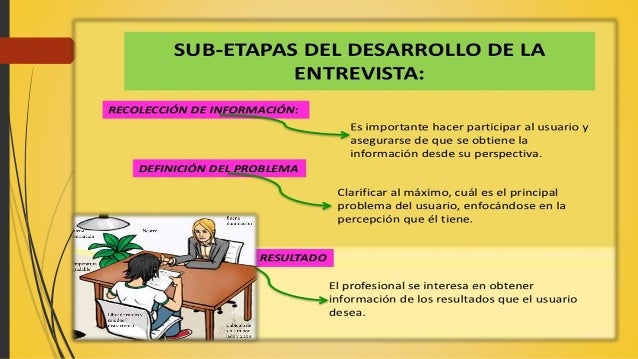 preguntas para una entrevista cristiana la entrevista en la organizacion preguntas para una entrevista cristiana la entrevista en la organizacion