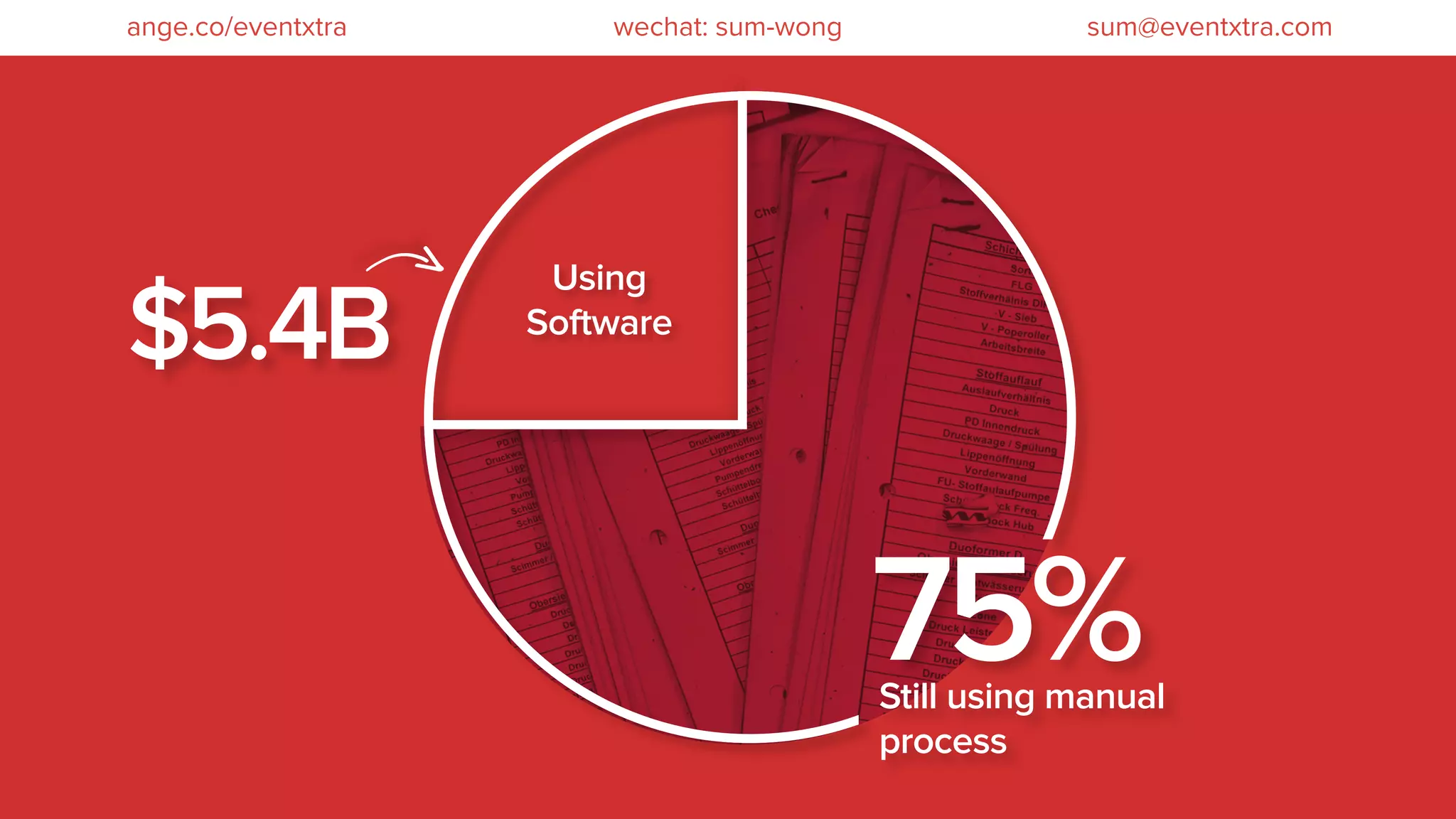 wechat: sum-wong sum@eventxtra.comange.co/eventxtra
75%ing manual
ss
Still using manual
process
sing
tware
Using
Software
$5.4B