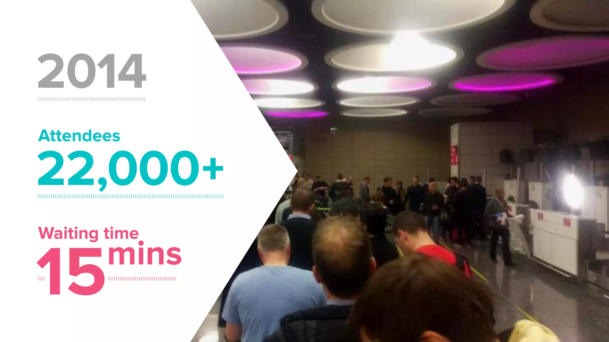15mins
Waiting time
Attendees
22,000+
2014