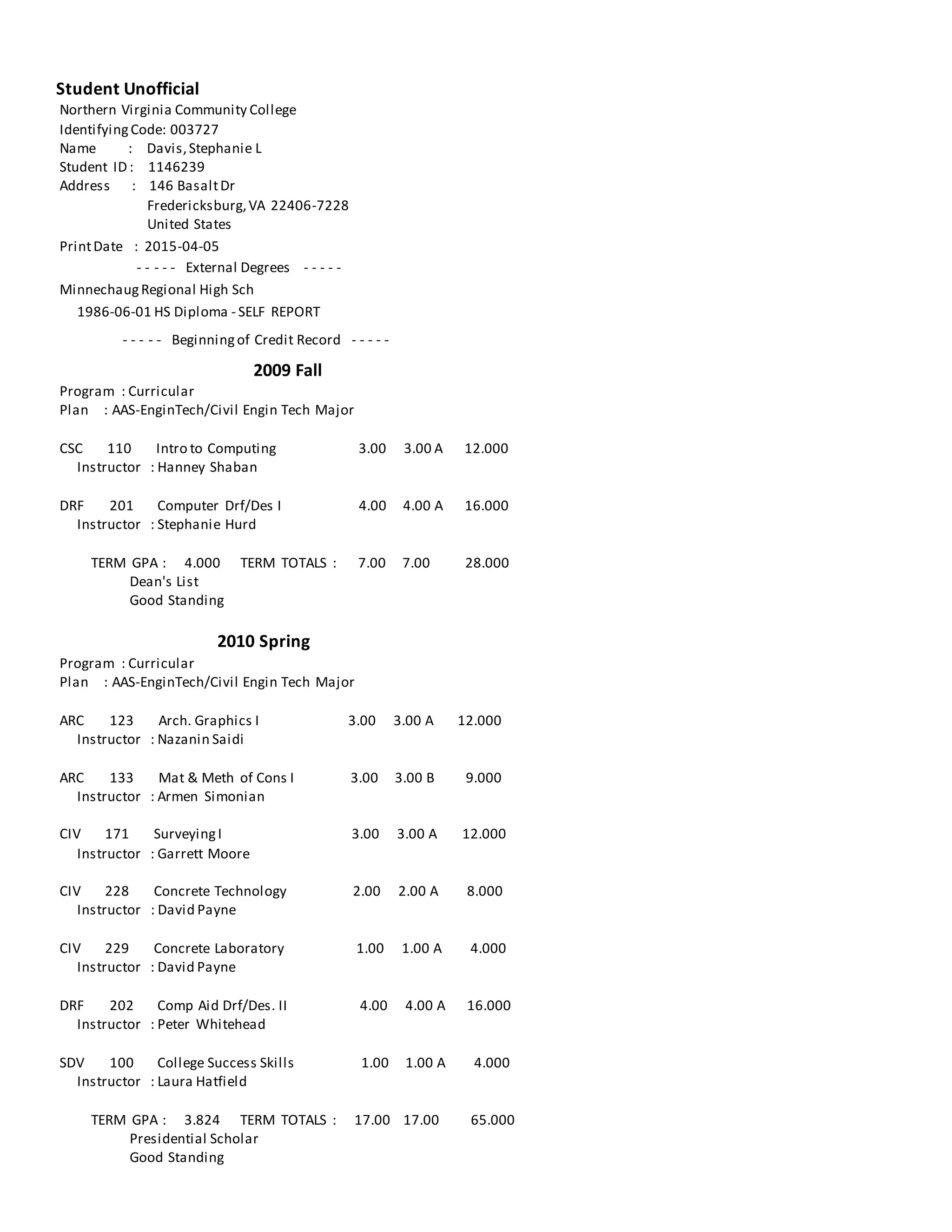 Stephanie Lynn DavisStudent Unofficial Transcript PDF