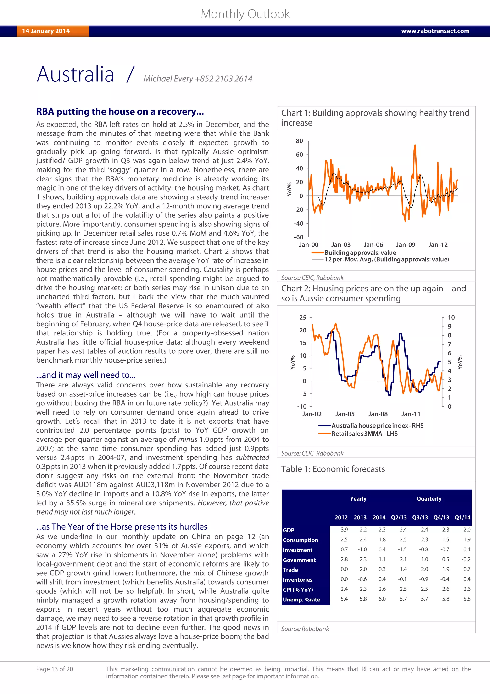 Page 13 of 20 This marketing communication cannot be deemed as being impartial. This means that RI can act or may have acted on the
information contained therein. Please see last page for important information.
Monthly Outlook
14 January 2014 www.rabotransact.com
Australia
RBA putting the house on a recovery...
As expected, the RBA left rates on hold at 2.5% in December, and the
message from the minutes of that meeting were that while the Bank
was continuing to monitor events closely it expected growth to
gradually pick up going forward. Is that typically Aussie optimism
justified? GDP growth in Q3 was again below trend at just 2.4% YoY,
making for the third ‘soggy’ quarter in a row. Nonetheless, there are
clear signs that the RBA’s monetary medicine is already working its
magic in one of the key drivers of activity: the housing market. As chart
1 shows, building approvals data are showing a steady trend increase:
they ended 2013 up 22.2% YoY, and a 12-month moving average trend
that strips out a lot of the volatility of the series also paints a positive
picture. More importantly, consumer spending is also showing signs of
picking up. In December retail sales rose 0.7% MoM and 4.6% YoY, the
fastest rate of increase since June 2012. We suspect that one of the key
drivers of that trend is also the housing market. Chart 2 shows that
there is a clear relationship between the average YoY rate of increase in
house prices and the level of consumer spending. Causality is perhaps
not mathematically provable (i.e., retail spending might be argued to
drive the housing market; or both series may rise in unison due to an
uncharted third factor), but I back the view that the much-vaunted
“wealth effect” that the US Federal Reserve is so enamoured of also
holds true in Australia – although we will have to wait until the
beginning of February, when Q4 house-price data are released, to see if
that relationship is holding true. (For a property-obsessed nation
Australia has little official house-price data: although every weekend
paper has vast tables of auction results to pore over, there are still no
benchmark monthly house-price series.)
...and it may well need to...
There are always valid concerns over how sustainable any recovery
based on asset-price increases can be (i.e., how high can house prices
go without boxing the RBA in on future rate policy?). Yet Australia may
well need to rely on consumer demand once again ahead to drive
growth. Let’s recall that in 2013 to date it is net exports that have
contributed 2.0 percentage points (ppts) to YoY GDP growth on
average per quarter against an average of minus 1.0ppts from 2004 to
2007; at the same time consumer spending has added just 0.9ppts
versus 2.4ppts in 2004-07, and investment spending has subtracted
0.3ppts in 2013 when it previously added 1.7ppts. Of course recent data
don’t suggest any risks on the external front: the November trade
deficit was AUD118m against AUD3,118m in November 2012 due to a
3.0% YoY decline in imports and a 10.8% YoY rise in exports, the latter
led by a 35.5% surge in mineral ore shipments. However, that positive
trend may not last much longer.
...as The Year of the Horse presents its hurdles
As we underline in our monthly update on China on page 12 (an
economy which accounts for over 31% of Aussie exports, and which
saw a 27% YoY rise in shipments in November alone) problems with
local-government debt and the start of economic reforms are likely to
see GDP growth grind lower; furthermore, the mix of Chinese growth
will shift from investment (which benefits Australia) towards consumer
goods (which will not be so helpful). In short, while Australia quite
nimbly managed a growth rotation away from housing/spending to
exports in recent years without too much aggregate economic
damage, we may need to see a reverse rotation in that growth profile in
2014 if GDP levels are not to decline even further. The good news in
that projection is that Aussies always love a house-price boom; the bad
news is we know how they risk ending eventually.
Chart 1: Building approvals showing healthy trend
increase
-60
-40
-20
0
20
40
60
80
Jan-00 Jan-03 Jan-06 Jan-09 Jan-12
YoY%
Buildingapprovals: value
12per. Mov. Avg. (Buildingapprovals: value)
Source: CEIC, Rabobank
Chart 2: Housing prices are on the up again – and
so is Aussie consumer spending
0
1
2
3
4
5
6
7
8
9
10
-10
-5
0
5
10
15
20
25
Jan-02 Jan-05 Jan-08 Jan-11
YoY%
YoY%
Australia housepriceindex-RHS
Retailsales3MMA -LHS
Source: CEIC, Rabobank
Table 1: Economic forecasts
2012 2013 2014 Q2/13 Q3/13 Q4/13 Q1/14
GDP 3.9 2.2 2.3 2.4 2.4 2.3 2.0
Consumption 2.5 2.4 1.8 2.5 2.3 1.5 1.9
Investment 0.7 -1.0 0.4 -1.5 -0.8 -0.7 0.4
Government 2.8 2.3 1.1 2.1 1.0 0.5 -0.2
Trade 0.0 2.0 0.3 1.4 2.0 1.9 0.7
Inventories 0.0 -0.6 0.4 -0.1 -0.9 -0.4 0.4
CPI (% YoY) 2.4 2.3 2.6 2.5 2.5 2.6 2.6
Unemp. %rate 5.4 5.8 6.0 5.7 5.7 5.8 5.8
Yearly Quarterly
Source: Rabobank
/ Michael Every +852 2103 2614
 