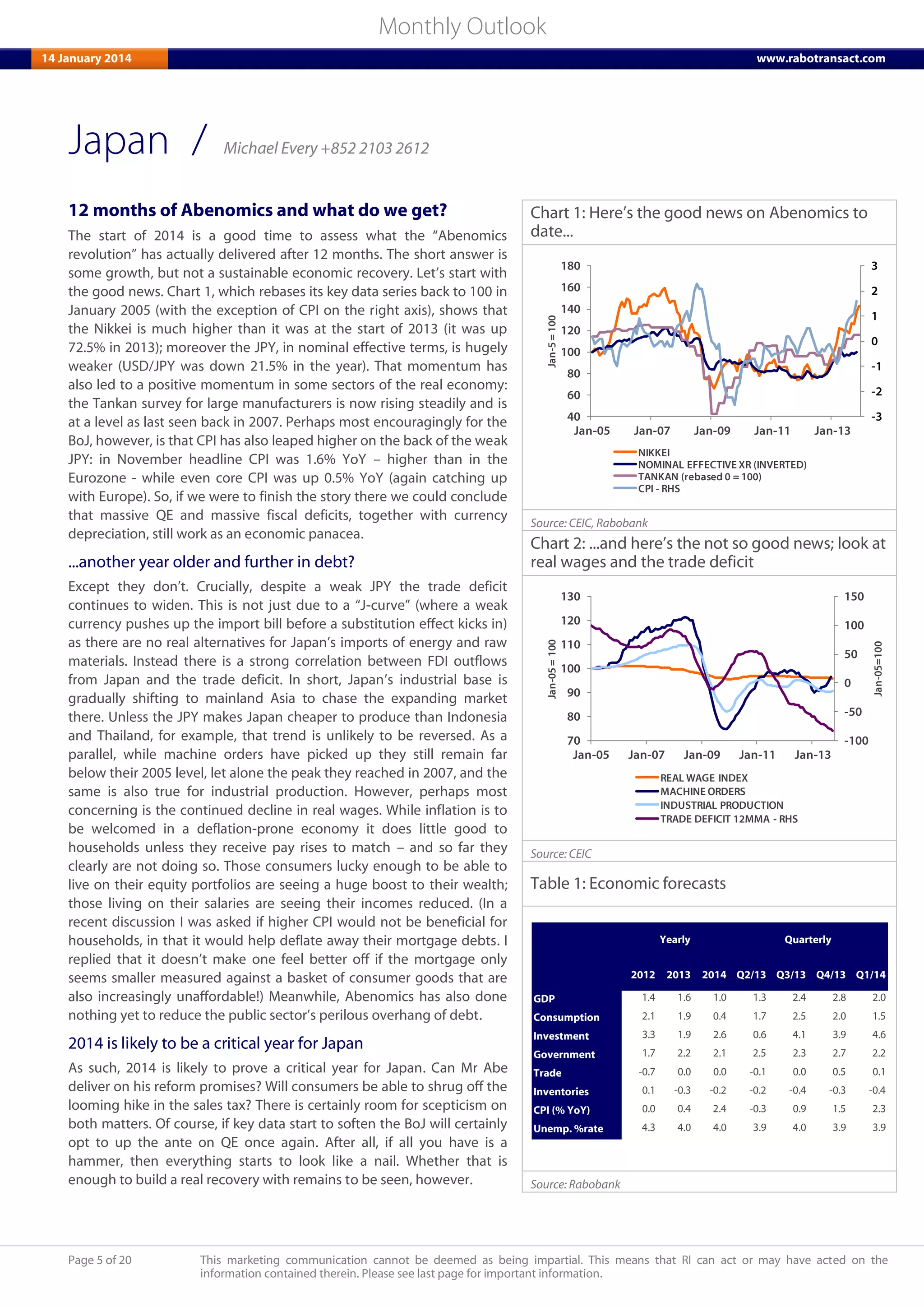 Page 5 of 20 This marketing communication cannot be deemed as being impartial. This means that RI can act or may have acted on the
information contained therein. Please see last page for important information.
Monthly Outlook
14 January 2014 www.rabotransact.com
Japan
12 months of Abenomics and what do we get?
The start of 2014 is a good time to assess what the “Abenomics
revolution” has actually delivered after 12 months. The short answer is
some growth, but not a sustainable economic recovery. Let’s start with
the good news. Chart 1, which rebases its key data series back to 100 in
January 2005 (with the exception of CPI on the right axis), shows that
the Nikkei is much higher than it was at the start of 2013 (it was up
72.5% in 2013); moreover the JPY, in nominal effective terms, is hugely
weaker (USD/JPY was down 21.5% in the year). That momentum has
also led to a positive momentum in some sectors of the real economy:
the Tankan survey for large manufacturers is now rising steadily and is
at a level as last seen back in 2007. Perhaps most encouragingly for the
BoJ, however, is that CPI has also leaped higher on the back of the weak
JPY: in November headline CPI was 1.6% YoY – higher than in the
Eurozone - while even core CPI was up 0.5% YoY (again catching up
with Europe). So, if we were to finish the story there we could conclude
that massive QE and massive fiscal deficits, together with currency
depreciation, still work as an economic panacea.
...another year older and further in debt?
Except they don’t. Crucially, despite a weak JPY the trade deficit
continues to widen. This is not just due to a “J-curve” (where a weak
currency pushes up the import bill before a substitution effect kicks in)
as there are no real alternatives for Japan’s imports of energy and raw
materials. Instead there is a strong correlation between FDI outflows
from Japan and the trade deficit. In short, Japan’s industrial base is
gradually shifting to mainland Asia to chase the expanding market
there. Unless the JPY makes Japan cheaper to produce than Indonesia
and Thailand, for example, that trend is unlikely to be reversed. As a
parallel, while machine orders have picked up they still remain far
below their 2005 level, let alone the peak they reached in 2007, and the
same is also true for industrial production. However, perhaps most
concerning is the continued decline in real wages. While inflation is to
be welcomed in a deflation-prone economy it does little good to
households unless they receive pay rises to match – and so far they
clearly are not doing so. Those consumers lucky enough to be able to
live on their equity portfolios are seeing a huge boost to their wealth;
those living on their salaries are seeing their incomes reduced. (In a
recent discussion I was asked if higher CPI would not be beneficial for
households, in that it would help deflate away their mortgage debts. I
replied that it doesn’t make one feel better off if the mortgage only
seems smaller measured against a basket of consumer goods that are
also increasingly unaffordable!) Meanwhile, Abenomics has also done
nothing yet to reduce the public sector’s perilous overhang of debt.
2014 is likely to be a critical year for Japan
As such, 2014 is likely to prove a critical year for Japan. Can Mr Abe
deliver on his reform promises? Will consumers be able to shrug off the
looming hike in the sales tax? There is certainly room for scepticism on
both matters. Of course, if key data start to soften the BoJ will certainly
opt to up the ante on QE once again. After all, if all you have is a
hammer, then everything starts to look like a nail. Whether that is
enough to build a real recovery with remains to be seen, however.
Chart 1: Here’s the good news on Abenomics to
date...
-3
-2
-1
0
1
2
3
40
60
80
100
120
140
160
180
Jan-05 Jan-07 Jan-09 Jan-11 Jan-13
Jan-5=100
NIKKEI
NOMINAL EFFECTIVE XR (INVERTED)
TANKAN (rebased 0 = 100)
CPI - RHS
Source: CEIC, Rabobank
Chart 2: ...and here’s the not so good news; look at
real wages and the trade deficit
-100
-50
0
50
100
150
70
80
90
100
110
120
130
Jan-05 Jan-07 Jan-09 Jan-11 Jan-13
Jan-05=100
Jan-05=100
REAL WAGE INDEX
MACHINE ORDERS
INDUSTRIAL PRODUCTION
TRADE DEFICIT 12MMA - RHS
Source: CEIC
Table 1: Economic forecasts
2012 2013 2014 Q2/13 Q3/13 Q4/13 Q1/14
GDP 1.4 1.6 1.0 1.3 2.4 2.8 2.0
Consumption 2.1 1.9 0.4 1.7 2.5 2.0 1.5
Investment 3.3 1.9 2.6 0.6 4.1 3.9 4.6
Government 1.7 2.2 2.1 2.5 2.3 2.7 2.2
Trade -0.7 0.0 0.0 -0.1 0.0 0.5 0.1
Inventories 0.1 -0.3 -0.2 -0.2 -0.4 -0.3 -0.4
CPI (% YoY) 0.0 0.4 2.4 -0.3 0.9 1.5 2.3
Unemp. %rate 4.3 4.0 4.0 3.9 4.0 3.9 3.9
Yearly Quarterly
Source: Rabobank
/ Michael Every +852 2103 2612
 