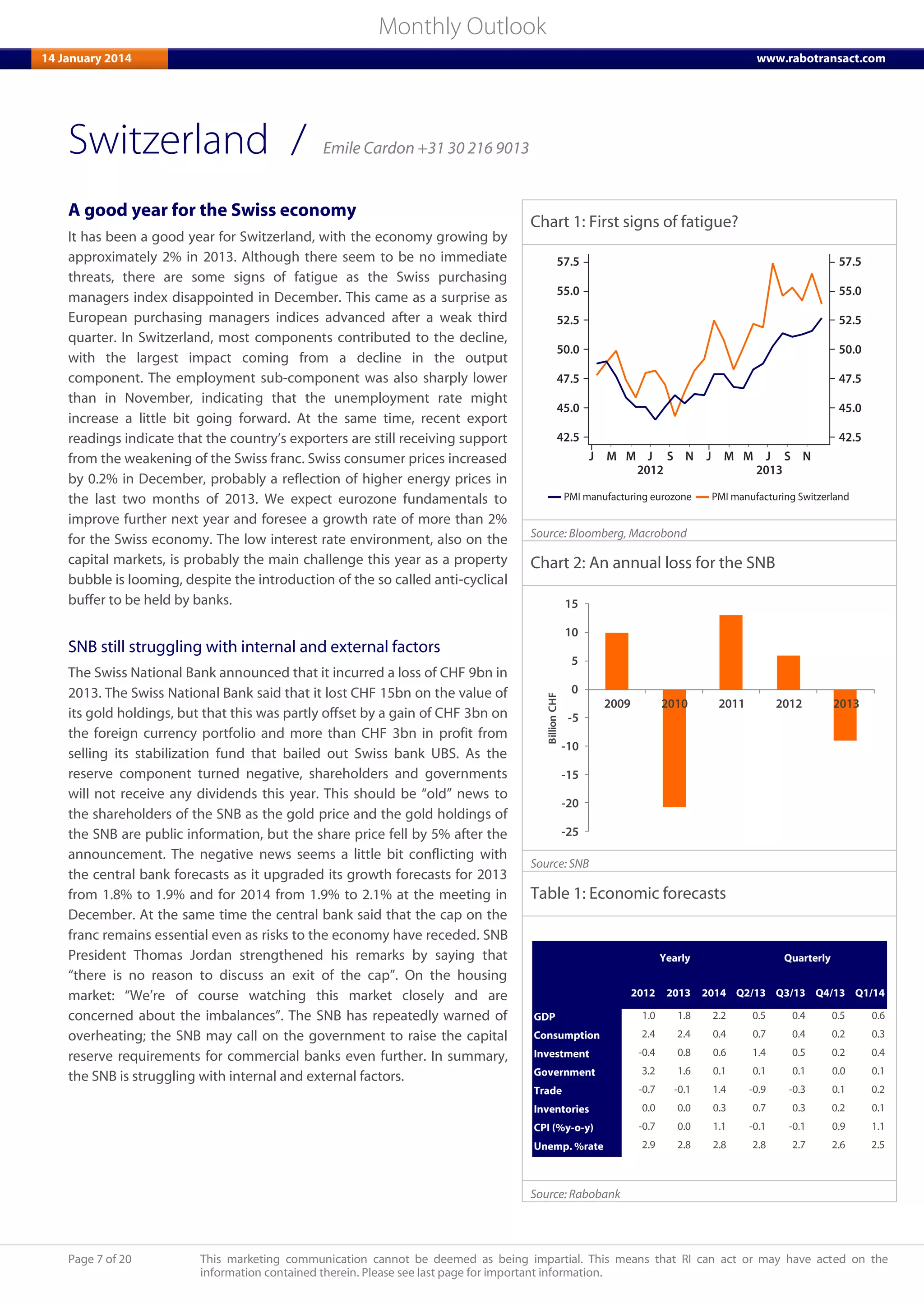 Page 7 of 20 This marketing communication cannot be deemed as being impartial. This means that RI can act or may have acted on the
information contained therein. Please see last page for important information.
Monthly Outlook
14 January 2014 www.rabotransact.com
Switzerland
A good year for the Swiss economy
It has been a good year for Switzerland, with the economy growing by
approximately 2% in 2013. Although there seem to be no immediate
threats, there are some signs of fatigue as the Swiss purchasing
managers index disappointed in December. This came as a surprise as
European purchasing managers indices advanced after a weak third
quarter. In Switzerland, most components contributed to the decline,
with the largest impact coming from a decline in the output
component. The employment sub-component was also sharply lower
than in November, indicating that the unemployment rate might
increase a little bit going forward. At the same time, recent export
readings indicate that the country’s exporters are still receiving support
from the weakening of the Swiss franc. Swiss consumer prices increased
by 0.2% in December, probably a reflection of higher energy prices in
the last two months of 2013. We expect eurozone fundamentals to
improve further next year and foresee a growth rate of more than 2%
for the Swiss economy. The low interest rate environment, also on the
capital markets, is probably the main challenge this year as a property
bubble is looming, despite the introduction of the so called anti-cyclical
buffer to be held by banks.
SNB still struggling with internal and external factors
The Swiss National Bank announced that it incurred a loss of CHF 9bn in
2013. The Swiss National Bank said that it lost CHF 15bn on the value of
its gold holdings, but that this was partly offset by a gain of CHF 3bn on
the foreign currency portfolio and more than CHF 3bn in profit from
selling its stabilization fund that bailed out Swiss bank UBS. As the
reserve component turned negative, shareholders and governments
will not receive any dividends this year. This should be “old” news to
the shareholders of the SNB as the gold price and the gold holdings of
the SNB are public information, but the share price fell by 5% after the
announcement. The negative news seems a little bit conflicting with
the central bank forecasts as it upgraded its growth forecasts for 2013
from 1.8% to 1.9% and for 2014 from 1.9% to 2.1% at the meeting in
December. At the same time the central bank said that the cap on the
franc remains essential even as risks to the economy have receded. SNB
President Thomas Jordan strengthened his remarks by saying that
“there is no reason to discuss an exit of the cap”. On the housing
market: “We’re of course watching this market closely and are
concerned about the imbalances”. The SNB has repeatedly warned of
overheating; the SNB may call on the government to raise the capital
reserve requirements for commercial banks even further. In summary,
the SNB is struggling with internal and external factors.
Chart 1: First signs of fatigue?
Source: Bloomberg, Macrobond
Chart 2: An annual loss for the SNB
-25
-20
-15
-10
-5
0
5
10
15
2009 2010 2011 2012 2013
BillionCHF
Source: SNB
Table 1: Economic forecasts
2012 2013 2014 Q2/13 Q3/13 Q4/13 Q1/14
GDP 1.0 1.8 2.2 0.5 0.4 0.5 0.6
Consumption 2.4 2.4 0.4 0.7 0.4 0.2 0.3
Investment -0.4 0.8 0.6 1.4 0.5 0.2 0.4
Government 3.2 1.6 0.1 0.1 0.1 0.0 0.1
Trade -0.7 -0.1 1.4 -0.9 -0.3 0.1 0.2
Inventories 0.0 0.0 0.3 0.7 0.3 0.2 0.1
CPI (%y-o-y) -0.7 0.0 1.1 -0.1 -0.1 0.9 1.1
Unemp. %rate 2.9 2.8 2.8 2.8 2.7 2.6 2.5
Yearly Quarterly
Source: Rabobank
/ Emile Cardon +31 30 216 9013
 