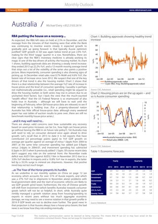 Page 13 of 20 This marketing communication cannot be deemed as being impartial. This means that RI can act or may have acted on the
information contained therein. Please see last page for important information.
Monthly Outlook
14 January 2014 www.rabotransact.com
Australia
RBA putting the house on a recovery...
As expected, the RBA left rates on hold at 2.5% in December, and the
message from the minutes of that meeting were that while the Bank
was continuing to monitor events closely it expected growth to
gradually pick up going forward. Is that typically Aussie optimism
justified? GDP growth in Q3 was again below trend at just 2.4% YoY,
making for the third ‘soggy’ quarter in a row. Nonetheless, there are
clear signs that the RBA’s monetary medicine is already working its
magic in one of the key drivers of activity: the housing market. As chart
1 shows, building approvals data are showing a steady trend increase:
they ended 2013 up 22.2% YoY, and a 12-month moving average trend
that strips out a lot of the volatility of the series also paints a positive
picture. More importantly, consumer spending is also showing signs of
picking up. In December retail sales rose 0.7% MoM and 4.6% YoY, the
fastest rate of increase since June 2012. We suspect that one of the key
drivers of that trend is also the housing market. Chart 2 shows that
there is a clear relationship between the average YoY rate of increase in
house prices and the level of consumer spending. Causality is perhaps
not mathematically provable (i.e., retail spending might be argued to
drive the housing market; or both series may rise in unison due to an
uncharted third factor), but I back the view that the much-vaunted
“wealth effect” that the US Federal Reserve is so enamoured of also
holds true in Australia – although we will have to wait until the
beginning of February, when Q4 house-price data are released, to see if
that relationship is holding true. (For a property-obsessed nation
Australia has little official house-price data: although every weekend
paper has vast tables of auction results to pore over, there are still no
benchmark monthly house-price series.)
...and it may well need to...
There are always valid concerns over how sustainable any recovery
based on asset-price increases can be (i.e., how high can house prices
go without boxing the RBA in on future rate policy?). Yet Australia may
well need to rely on consumer demand once again ahead to drive
growth. Let’s recall that in 2013 to date it is net exports that have
contributed 2.0 percentage points (ppts) to YoY GDP growth on
average per quarter against an average of minus 1.0ppts from 2004 to
2007; at the same time consumer spending has added just 0.9ppts
versus 2.4ppts in 2004-07, and investment spending has subtracted
0.3ppts in 2013 when it previously added 1.7ppts. Of course recent data
don’t suggest any risks on the external front: the November trade
deficit was AUD118m against AUD3,118m in November 2012 due to a
3.0% YoY decline in imports and a 10.8% YoY rise in exports, the latter
led by a 35.5% surge in mineral ore shipments. However, that positive
trend may not last much longer.
...as The Year of the Horse presents its hurdles
As we underline in our monthly update on China on page 12 (an
economy which accounts for over 31% of Aussie exports, and which
saw a 27% YoY rise in shipments in November alone) problems with
local-government debt and the start of economic reforms are likely to
see GDP growth grind lower; furthermore, the mix of Chinese growth
will shift from investment (which benefits Australia) towards consumer
goods (which will not be so helpful). In short, while Australia quite
nimbly managed a growth rotation away from housing/spending to
exports in recent years without too much aggregate economic
damage, we may need to see a reverse rotation in that growth profile in
2014 if GDP levels are not to decline even further. The good news in
that projection is that Aussies always love a house-price boom; the bad
news is we know how they risk ending eventually.
Chart 1: Building approvals showing healthy trend
increase
-60
-40
-20
0
20
40
60
80
Jan-00 Jan-03 Jan-06 Jan-09 Jan-12
YoY%
Buildingapprovals: value
12per. Mov. Avg. (Buildingapprovals: value)
Source: CEIC, Rabobank
Chart 2: Housing prices are on the up again – and
so is Aussie consumer spending
0
1
2
3
4
5
6
7
8
9
10
-10
-5
0
5
10
15
20
25
Jan-02 Jan-05 Jan-08 Jan-11
YoY%
YoY%
Australia housepriceindex-RHS
Retailsales3MMA -LHS
Source: CEIC, Rabobank
Table 1: Economic forecasts
2012 2013 2014 Q2/13 Q3/13 Q4/13 Q1/14
GDP 3.9 2.2 2.3 2.4 2.4 2.3 2.0
Consumption 2.5 2.4 1.8 2.5 2.3 1.5 1.9
Investment 0.7 -1.0 0.4 -1.5 -0.8 -0.7 0.4
Government 2.8 2.3 1.1 2.1 1.0 0.5 -0.2
Trade 0.0 2.0 0.3 1.4 2.0 1.9 0.7
Inventories 0.0 -0.6 0.4 -0.1 -0.9 -0.4 0.4
CPI (% YoY) 2.4 2.3 2.6 2.5 2.5 2.6 2.6
Unemp. %rate 5.4 5.8 6.0 5.7 5.7 5.8 5.8
Yearly Quarterly
Source: Rabobank
/ Michael Every +852 2103 2614
 