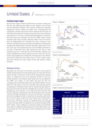 Page 3 of 20 This marketing communication cannot be deemed as being impartial. This means that RI can act or may have acted on the
information contained therein. Please see last page for important information.
Monthly Outlook
14 January 2014 www.rabotransact.com
United States
Cautious taper steps
Now that the impact of the fiscal cliff and the sequester is fading and
the two main political parties appear to have signed a truce, at least
until the November elections, the economic outlook has improved.
Employment growth shifted into higher gear, unemployment fell
substantially, and that induced the Fed to announce the first taper of
USD 10bn at the December meeting. At the same time, the central bank
stressed that it is in no hurry to terminate QE3 altogether or to hike the
fed funds target rate. Bernanke said that the FOMC expects similar
moderate taper steps at further meetings. What’s more, if economic
data are disappointing, the Committee may skip a meeting or two.
However, the tapering process could also be speeded up on the back of
stronger-than-expected data. Currently, Bernanke expects QE3 to end
late in the year. Our baseline forecast is that the FOMC will decide to
end QE3 in December 2014, after tapering by USD 10bn at each
meeting (except for a final USD 5bn at the December meeting). Last
Friday’s disappointing nonfarm payrolls may have raised the risk of a
slower taper schedule, but we think that one data point is not sufficient
to throw the FOMC off course. What’s more, it is also a rather unclear
data point, because the exact impact of the bad weather remains
uncertain.
Well past the time…
Meanwhile, the Fed seems to have been successful in convincing the
markets that the decision to start tapering does not mean that the first
policy rate hike is around the corner of 2014, dampening the upward
impact on longer-term rates of its December decision. In fact, the
forward guidance on the federal funds target rate was strengthened:
the FOMC now expects to start hiking well past the time the
unemployment rate declines below 6.5%, especially if inflation remains
below the 2.0% target. In fact, the Committee discussed lowering the
unemployment threshold to 6.0%, but the majority decided against it
because that would hurt the Fed’s credibility. But in practice, we should
probably pay more attention to the 6.0% level than the 6.5%. Our
forecast is that the unemployment rate will drop below 6.0% in 2015Q3
and that the FOMC will decide to announce its first hike in December
2015. The next FOMC meeting on 28-29 January will be Ben Bernanke’s
last. His term expires at the end of the month and in February his
number two, Janet Yellen, will take over. While Bernanke has managed
to launch the taper before his departure, the actual exit strategy will be
left for Yellen. A major challenge is to keep the markets convinced that
there will be a substantial delay between the end of QE3 and the start
of the hiking trail. This may require further strengthening of forward
guidance.
Chart 1: Inflation
Source: Macrobond
Chart 2: Unemployment
Source: Macrobond
Table 1: Economic forecasts
2012 2013 2014 Q2/13 Q3/13 Q4/13 Q1/14
GDP 2.8 1.9 2.8 2.5 4.1 2.6 2.9
Consumption 2.2 2.0 2.2 1.8 2.0 2.5 2.0
Business inv. 7.3 2.7 5.2 4.7 4.8 4.9 5.0
Residential inv. 12.9 13.6 10.9 14.2 10.3 12.0 11.0
Government -1.0 -2.2 -0.6 -0.4 0.4 -4.0 2.0
Trade 0.1 0.2 0.2 -0.1 0.1 0.9 0.1
Inventories 0.2 0.1 0.2 0.4 1.7 -0.2 0.1
CPI (% YoY) 2.1 1.5 1.6
Unemp. %rate 8.1 7.4 6.6
Yearly ("in") Quarterly (ar)
Source: Rabobank
/ Philip Marey +31 30 216 9721
 