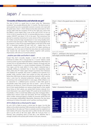 Page 5 of 20 This marketing communication cannot be deemed as being impartial. This means that RI can act or may have acted on the
information contained therein. Please see last page for important information.
Monthly Outlook
14 January 2014 www.rabotransact.com
Japan
12 months of Abenomics and what do we get?
The start of 2014 is a good time to assess what the “Abenomics
revolution” has actually delivered after 12 months. The short answer is
some growth, but not a sustainable economic recovery. Let’s start with
the good news. Chart 1, which rebases its key data series back to 100 in
January 2005 (with the exception of CPI on the right axis), shows that
the Nikkei is much higher than it was at the start of 2013 (it was up
72.5% in 2013); moreover the JPY, in nominal effective terms, is hugely
weaker (USD/JPY was down 21.5% in the year). That momentum has
also led to a positive momentum in some sectors of the real economy:
the Tankan survey for large manufacturers is now rising steadily and is
at a level as last seen back in 2007. Perhaps most encouragingly for the
BoJ, however, is that CPI has also leaped higher on the back of the weak
JPY: in November headline CPI was 1.6% YoY – higher than in the
Eurozone - while even core CPI was up 0.5% YoY (again catching up
with Europe). So, if we were to finish the story there we could conclude
that massive QE and massive fiscal deficits, together with currency
depreciation, still work as an economic panacea.
...another year older and further in debt?
Except they don’t. Crucially, despite a weak JPY the trade deficit
continues to widen. This is not just due to a “J-curve” (where a weak
currency pushes up the import bill before a substitution effect kicks in)
as there are no real alternatives for Japan’s imports of energy and raw
materials. Instead there is a strong correlation between FDI outflows
from Japan and the trade deficit. In short, Japan’s industrial base is
gradually shifting to mainland Asia to chase the expanding market
there. Unless the JPY makes Japan cheaper to produce than Indonesia
and Thailand, for example, that trend is unlikely to be reversed. As a
parallel, while machine orders have picked up they still remain far
below their 2005 level, let alone the peak they reached in 2007, and the
same is also true for industrial production. However, perhaps most
concerning is the continued decline in real wages. While inflation is to
be welcomed in a deflation-prone economy it does little good to
households unless they receive pay rises to match – and so far they
clearly are not doing so. Those consumers lucky enough to be able to
live on their equity portfolios are seeing a huge boost to their wealth;
those living on their salaries are seeing their incomes reduced. (In a
recent discussion I was asked if higher CPI would not be beneficial for
households, in that it would help deflate away their mortgage debts. I
replied that it doesn’t make one feel better off if the mortgage only
seems smaller measured against a basket of consumer goods that are
also increasingly unaffordable!) Meanwhile, Abenomics has also done
nothing yet to reduce the public sector’s perilous overhang of debt.
2014 is likely to be a critical year for Japan
As such, 2014 is likely to prove a critical year for Japan. Can Mr Abe
deliver on his reform promises? Will consumers be able to shrug off the
looming hike in the sales tax? There is certainly room for scepticism on
both matters. Of course, if key data start to soften the BoJ will certainly
opt to up the ante on QE once again. After all, if all you have is a
hammer, then everything starts to look like a nail. Whether that is
enough to build a real recovery with remains to be seen, however.
Chart 1: Here’s the good news on Abenomics to
date...
-3
-2
-1
0
1
2
3
40
60
80
100
120
140
160
180
Jan-05 Jan-07 Jan-09 Jan-11 Jan-13
Jan-5=100
NIKKEI
NOMINAL EFFECTIVE XR (INVERTED)
TANKAN (rebased 0 = 100)
CPI - RHS
Source: CEIC, Rabobank
Chart 2: ...and here’s the not so good news; look at
real wages and the trade deficit
-100
-50
0
50
100
150
70
80
90
100
110
120
130
Jan-05 Jan-07 Jan-09 Jan-11 Jan-13
Jan-05=100
Jan-05=100
REAL WAGE INDEX
MACHINE ORDERS
INDUSTRIAL PRODUCTION
TRADE DEFICIT 12MMA - RHS
Source: CEIC
Table 1: Economic forecasts
2012 2013 2014 Q2/13 Q3/13 Q4/13 Q1/14
GDP 1.4 1.6 1.0 1.3 2.4 2.8 2.0
Consumption 2.1 1.9 0.4 1.7 2.5 2.0 1.5
Investment 3.3 1.9 2.6 0.6 4.1 3.9 4.6
Government 1.7 2.2 2.1 2.5 2.3 2.7 2.2
Trade -0.7 0.0 0.0 -0.1 0.0 0.5 0.1
Inventories 0.1 -0.3 -0.2 -0.2 -0.4 -0.3 -0.4
CPI (% YoY) 0.0 0.4 2.4 -0.3 0.9 1.5 2.3
Unemp. %rate 4.3 4.0 4.0 3.9 4.0 3.9 3.9
Yearly Quarterly
Source: Rabobank
/ Michael Every +852 2103 2612
 