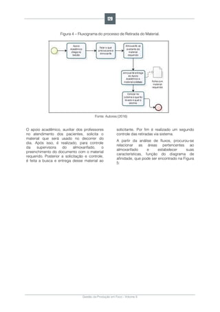 Gestão da Produção em Foco - Volume 6
Figura 4 – Fluxograma do processo de Retirada do Material.
Fonte: Autores (2016)
O apoio acadêmico, auxiliar dos professores
no atendimento dos pacientes, solicita o
material que será usado no decorrer do
dia. Após isso, é realizado, para controle
da supervisora do almoxarifado, o
preenchimento do documento com o material
requerido. Posterior a solicitação e controle,
é feita a busca e entrega desse material ao
solicitante. Por fim é realizado um segundo
controle das retiradas via sistema.
A partir da análise de fluxos, procurou-se
relacionar as áreas pertencentes ao
almoxarifado e estabelecer suas
características, função do diagrama de
afinidade, que pode ser encontrado na Figura
5:
129
 