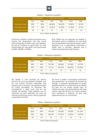 Gestão da Produção em Foco - Volume 6
Tabela 3 – Resposta a questão 2
Administração Ciências Contábeis Ciências Econômicas
Fem. Mas. Fem. Mas. Fem. Mas.
Com Sunk Cost 88% 80% 80,95% 68,42% 78,95% 62,5%
Sem Sunk Cost 12% 20% 19,05% 31,58% 21,05% 37,5%
Nº de respondentes 25 20 21 19 19 16
Fonte: Dados da pesquisa
Conforme a Tabela 3, pode-se perceber que a
maioria dos graduandos dos três cursos
foram propensos ao efeito sunk cost. Destaca-
se que as mulheres no geral foram as mais
influenciadas por este efeito, com percentuais
de 88%, 80,95% e 78,95%.
Esta Tabela traz as respostas da questão 3,
abordando sobre a insistência em uma ação
que provavelmente não será favorável, pois a
pergunta é se o respondente continuaria o
trajeto para o mercado, sabendo que o
mesmo provavelmente está fechado.
Tabela 4 – Resposta a questão 3
Administração Ciências Contábeis Ciências Econômicas
Fem. Mas. Fem. Mas. Fem. Mas.
Com Sunk Cost 36% 45% 76,19% 36,84% 31,58% 18,75%
Sem Sunk Cost 64% 55% 23,1% 63,16% 68,42% 81,25%
Nº de respondentes 25 20 21 19 19 16
Fonte: Dados da pesquisa
Na Tabela 4, com exceção do gênero
feminino do curso de ciências contábeis, que
em sua maioria (76,19%) respondeu que
seguiria para o mercado, considerando assim
os custos afundados, os discentes não
consideraram o efeito sunk cost em sua
tomada de decisão. Cabe salientar que os
indivíduos do sexo masculino do curso de
ciências econômicas foram menos propensos
a este efeito (18,75%).
De forma a avaliar a percepção profissional
dos graduandos no processo de tomada de
decisão, a pergunta apresentada na quarta
questão envolve um investimento de 9 milhões
de reais em um projeto orçado para 10
milhões de reais, que possivelmente não trará
retorno, pelo fato de que um mesmo produto
mais econômico e eficiente, já teria sido
desenvolvido por um concorrente.
Tabela – Resposta a questão 4
Administração Ciências Contábeis Ciências Econômicas
Fem. Mas. Fem. Mas. Fem. Mas.
Com Sunk Cost 80% 80% 79,19% 52,63% 78,95% 81,25%
Sem Sunk Cost 20% 20% 26,81% 47,37% 21,05% 18,75%
Nº de respondentes 25 20 21 19 19 16
Fonte: Dados da pesquisa
178
 
