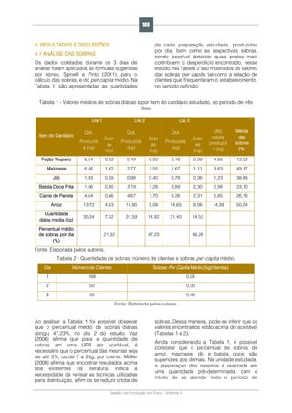 Gestão da Produção em Foco - Volume 6
4. RESULTADOS E DISCUSSÕES
4.1 ANÁLISE DAS SOBRAS
Os dados coletados durante os 3 dias de
análise foram aplicados às fórmulas sugeridas
por Abreu, Spinelli e Pinto (2011), para o
cálculo das sobras, e do per capita médio. Na
Tabela 1, são apresentadas as quantidades
de cada preparação estudada, produzidas
por dia, bem como as respectivas sobras,
sendo possível detectar quais pratos mais
contribuem o desperdício encontrado, nesse
estudo. Na Tabela 2 são mostrados os valores
das sobras per capita, tal como a relação de
clientes que frequentaram o estabelecimento,
no período definido.
Tabela 1 - Valores médios de sobras diárias e por item do cardápio estudado, no período de três
dias.
Fonte: Elaborada pelos autores.
Tabela 2 - Quantidade de sobras, número de clientes e sobras per capita médio.
Dia Número de Clientes Sobras Per Capita Médio (kg/clientes)
1 168 0,04
2 50 0,30
3 30 0,48
Fonte: Elaborada pelos autores.
Ao analisar a Tabela 1 foi possível observar
que o percentual médio de sobras diárias
atingiu 47,23%, no dia 2 do estudo. Vaz
(2006) afirma que para a quantidade de
sobras em uma UPR ser aceitável, é
necessário que o percentual das mesmas seja
de até 3%, ou de 7 a 25g, por cliente. Müller
(2008) afirma que encontrar resultados acima
dos existentes na literatura, indica a
necessidade de revisar as técnicas utilizadas
para distribuição, a fim de se reduzir o total de
sobras. Dessa maneira, pode-se inferir que os
valores encontrados estão acima do aceitável
(Tabelas 1 e 2).
Ainda considerando a Tabela 1, é possível
constatar que o percentual de sobras do
arroz, maionese, jiló e batata doce, são
superiores aos demais. Na unidade estudada,
a preparação dos mesmos é realizada em
uma quantidade pré-determinada, com o
intuito de se atender todo o período de
Item do Cardápio
Dia 1 Dia 2 Dia 3
Média
das
sobras
(%)
Qtd.
Produzid
a (kg)
Sobr
as
(kg)
Qtd.
Produzida
(kg)
Sobr
as
(kg)
Qtd.
Produzida
(kg)
Sobr
as
(kg)
Qtd.
média
produzid
a (kg)
Feijão Tropeiro 6,64 0,02 5,19 0,92 2,16 0,39 4,66 12,03
Maionese 6,46 1,62 2,77 1,55 1,67 1,11 3,63 49,17
Jiló 1,93 0,59 0,99 0,40 0,78 0,36 1,23 38,88
Batata Doce Frita 1,86 0,00 3,19 1,28 3,89 2,30 2,98 33,10
Carne de Panela 4,64 0,66 4,67 1,70 8,26 2,31 5,85 26,18
Arroz 13,72 4,63 14,80 9,08 14,65 8,06 14,39 50,04
Quantidade
diária média (kg)
35,24 7,52 31,59 14,92 31,40 14,53
Percentual médio
de sobras por dia
(%)
21,32 47,23 46,26
188
 
