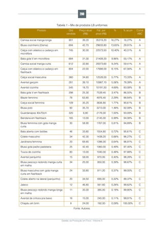 Gestão da Produção em Foco - Volume 6
Tabela 1 – Mix de produtos LB uniformes
Produto Qtd
vendida
Preço atual
(R$)
Fat. por
prod (R$)
% % acum Curva
ABC
Camisa social manga longa 901 39,20 35319,20 16,27% 16,27% A
Blusa cozinheiro (Doma) 694 42,70 29633,80 13,65% 29,91% A
Calça com elástico e cadarço em
microfibra
745 30,30 22573,50 10,40% 40,31% A
Bata gola V em microfibra 684 31,30 21409,20 9,86% 50,17% A
Camisa social manga curta 612 32,80 20073,60 9,24% 59,41% A
Calça com elástico e cadarço em
flashback
804 22,00 17688,00 8,15% 67,56% A
Calça social masculina 360 34,80 12528,00 5,77% 73,33% A
Avental garçom 281 39,10 10987,10 5,06% 78,39% A
Avental cozinha 545 18,70 10191,50 4,69% 83,08% B
Bata gola V em flashback 298 25,30 7539,40 3,47% 86,55% B
Blazer feminino 78 63,80 4976,40 2,29% 88,84% B
Calça social feminina 109 35,20 3836,80 1,77% 90,61% B
Blusa polo 90 35,70 3213,00 1,48% 92,09% B
Guardanapos 40x70cm 320 6,80 2176,00 1,00% 93,09% B
Bandana em flashback 165 13,00 2145,00 0,99% 94,08% B
Blusa feminina com gola manga
curta
30 58,90 1767,00 0,81% 94,89% B
Bata aberta com botões 46 33,80 1554,80 0,72% 95,61% C
Colete masculino 34 42,30 1438,20 0,66% 96,27% C
Jardineira feminina 20 69,80 1396,00 0,64% 96,91% C
Blusa gola padre pastelaria 25 42,40 1060,00 0,49% 97,40% C
Touca de cozinha 80 13,00 1040,00 0,48% 97,88% C
Avental parquinho 15 58,00 870,00 0,40% 98,28% C
Blusa pescoço redondo manga curta
em malha
34 25,00 850,00 0,39% 98,67% C
Blusa masculina com gola manga
curta em flashback
24 33,80 811,20 0,37% 99,05% C
Colete aberto na lateral (parquinho) 20 34,50 690,00 0,32% 99,37% C
Jaleco 12 46,80 561,60 0,26% 99,62% C
Blusa pescoço redondo manga longa
em malha
11 35,00 385,00 0,18% 99,80% C
Avental de cintura pra baixo 16 15,00 240,00 0,11% 99,91% C
Chapéu em brim 8 24,00 192,00 0,09% 100,00% C
Fonte: Autores.
200
 