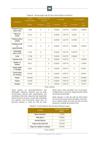 Gestão da Produção em Foco - Volume 6
Tabela 8 - Apropriação mão de obra direta (Blusa cozinheiro)
ATIVIDADE
Tempo
(seg)/unidade
Responsável pela
atividade
Custo/seg Custo atividade
Média Cortadora
Aux.
Acab.
Cortadora
Aux.
Acab.
Cortadora
Aux.
Acab.
Preparar tecido
para o risco
1,896 X X 0,00343 0,00178 0,00649 0,00338
Riscar do
tecido
15,912 X 0,00343 0,00178 0,0545 0
Preparar para o
enfesto
5,712 X 0,00343 0,00178 0,01956 0
Enfestar tecido
(1
peça/camada)
27,400 X X 0,00343 0,00178 0,09385 0,04878
Preparação
para o corte
2,148 X 0,00343 0,00178 0,00736 0
Corte 17,796 X 0,00343 0,00178 0,06095 0
Preparar linha 0,536 X 0,00343 0,00178 0 0,00095
Casear (11
botões)
563,2 X 0,00343 0,00178 0 1,00264
Pregar botão
(11 botões)
226,6 X 0,00343 0,00178 0 0,40341
Cortar linhas
em excesso
55,000 X 0,00343 0,00178 0 0,09791
Passar 166,600 X 0,00343 0,00178 0 0,29659
Dobrar 16,200 X 0,00343 0,00178 0 0,02884
Embalar 8,200 X 0,00343 0,00178 0 0,0146
Fonte: Autores
Após realizar um acompanhamento das
atividades, pôde-se observar que as duas
funcionárias internas são responsáveis por
atividades diferentes. Algumas são realizadas
pelas duas em conjunto, outras são realizadas
por apenas uma funcionária. Após isso, foi
possível calcular o custo de mão de obra
direta para cada atividade por funcionária,
multiplicando o custo por segundo pela média
de tempo da atividade.
Após calcular o custo de mão de obra direta
por funcionária para cada atividade, reuniram-
se os valores totais de custo de mão de obra
direta por unidade de produto final.
Tabela 9 - Custo total de mão de obra direta por peça
Produto
Custo total por peça
(MOD)
Blusa cozinheiro 2,13982
Bata gola V 0,36284
Avental Garçom 1,01723
Calça social masculina 0,50156
Calça com elástico e cadarço 0,40045
Fonte: Autores.
204
 