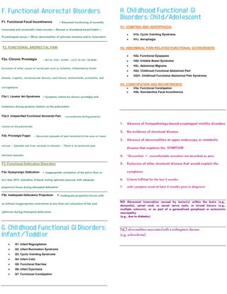 F. Functional Anorectal Disorders                                                            H. Childhood Functional GI
                                                                                             Disorders: Child/Adolescent
F1. Functional Fecal Incontinence                    = Abnormal   functioning of normally
                                                                                             H1. VOMITING AND AEROPHAGIA
innervated and structurally intact muscles – Normal or disordered bowel habits –
                                                                                                       H1b. Cyclic Vomiting Syndrome
Psychological causes – Minor abnormalities of sphincter structure and/or innervation
                                                                                                       H1c. Aerophagia

F2. FUNCTIONAL ANORECTAL PAIN                                                                H2. ABDOMINAL PAIN-RELATED FUNCTIONAL GI DISORDERS

                                                                                                       H2a. Functional Dyspepsia
F2a. Chronic Proctalgia               = RECTAL PAIN / ACHING – LASTS 20 miN / OR MORE –                H2b. Irritable Bowel Syndrome
                                                                                                       H2c. Abdominal Migraine
Exclusion of other causes of rectal pain such as ischemia, inflammatory bowel
                                                                                                       H2d. Childhood Functional Abdominal Pain
                                                                                                       H2d1. Childhood Functional Abdominal Pain Syndrome
disease, cryptitis, intramuscular abscess, anal fissure, hemorrhoids, prostatitis, and

                                                                                             H3. CONSTIPATION AND INCONTINENCE
coccygodynia                                                                                           H3a. Functional Constipation
                                                                                                       H3b. Nonretentive Fecal Incontinence
F2a.1. Levator Ani Syndrome           = Symptom     criteria for chronic proctalgia and


tenderness during posterior traction on the puborectalis


F2a.2. Unspecified Functional Anorectal Pain             = no tenderness during posterior


                                                                                             1.   Absence of histopathology-based esophageal motility disorders
traction on the puborectalis

                                                                                             2.   No evidence of structural disease
F2b. Proctalgia Fugax          = Recurrent episodes of pain localized to the anus or lower
                                                                                             3.   Absence of abnormalities at upper endoscopy or metabolic
rectum -- Episodes last from seconds to minutes -- There is no anorectal pain
                                                                                                  disease that explains the SYMPTOM
between episodes                                                                             4.   “Discomfort = uncomfortable sensation not described as pain

F3. Functional Defecation Disorders                                                          5.   Exclusion of other structural disease that would explain the

F3a. Dyssynergic Defecation           =   Inappropriate contraction of the pelvic floor or        symptoms

less than 20% relaxation of basal resting sphincter pressure with adequate                   6.   Criteria fulfilled for the last 3 months

propulsive forces during attempted defecation                                                7.   with symptom onset at least 6 months prior to diagnosis

F3b. Inadequate Defecatory Propulsion              = Inadequate propulsive forces with

                                                                                             NO Abnormal innervation caused by lesion(s) within the brain (e.g.,
or without inappropriate contraction or less than 20% relaxation of the anal
                                                                                             dementia), spinal cord, or sacral nerve roots, or mixed lesions (e.g.,
                                                                                             multiple sclerosis), or as part of a generalized peripheral or autonomic
sphincter during attempted defecation                                                        neuropathy
                                                                                             (e.g., due to diabetes)


G. Childhood Functional GI Disorders:                                                        NO abnormalities associated with a multisystem disease
Infant/Toddler                                                                               (e.g., scleroderma)

            G1. Infant Regurgitation
            G2. Infant Rumination Syndrome
            G3. Cyclic Vomiting Syndrome
            G4. Infant Colic
            G5. Functional Diarrhea
            G6. Infant Dyschezia
            G7. Functional Constipation
 