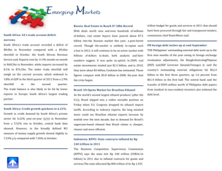 Emerging Markets
                                                       Russia: Real Estate to Reach $7.5Bln Record                    trillion budget for goods and services in 2011 that should
                                                       With deals worth tens and even hundreds of millions            have been procured through fair and transparent tenders,
South Africa: SA's trade account deficit               of dollars, real estate buyers have poured about $7.5          commission chief NawirMessi said.
narrows                                                billion into the Russian market this year, a post-Soviet
South Africa's trade account recorded a deficit of     record. Though the market is unlikely to repeat such           PH foreign debt inches up at end-September
R8.0bn in November compared with a R9.6bn              a feat in 2012, it will continue to be an active market with   THE Philippines’ outstanding external debt went up in the
shortfall in October, the South African Revenue        billions of dollars in deals, both analysts and their          first nine months of the year owing to foreign exchange
Service said. Exports rose by 11.9% month-on-month     numbers suggest. It was quite an uptick: In 2009, real         revaluation adjustments, the BangkoSentralngPilipinas
to R68.5bn in November, while imports increased by     estate investments totaled just $2.3 billion, and in 2010,     (BSP) said.BSP Governor AmandoTetangco Jr. said the
8.1% to R76.5bn. The wider trade shortfall will        they were about $4 billion, Cushman has estimated. Those       country’s outstanding external obligations hit $62.4
weigh on the current account, which widened to         figures compare with $5.8 billion in 2008, the year that       billion in the first three quarters, up 1.6 percent from
3.8% of GDP in the third quarter of 2011 from a 2.9%   the crisis began.                                              $61.4 billion in the first half. The central bank said the
shortfall     in      the      second       quarter.                                                                  transfer of $504-million worth of Philippine debt papers
The trade balance is also likely to be hit by lower    Brazil: US Opens Market for Brazilian Ethanol                  from resident to non-resident investors also widened the
exports to Europe, South Africa’s largest trading      As the world’s second largest ethanol producer (after the      debt level.
partner.                                               U.S.), Brazil slipped into a rather enviable position on
                                                       Friday when U.S. Congress dropped its ethanol import
South Africa: Credit growth quickens to 6.22%          tariffs. According to industry experts, the long awaited
Growth in credit demand by South Africa's private      move could see Brazilian ethanol exports increase by
sector hit 6.22% year-on-year (y/y) in November        tenfold over the next decade, due to demand for Brazil’s
from a 5.52% rise in October, central bank data        sugarcane-based ethanol that Brazil claims is cheaper,
showed. However, in the broadly defined M3             cleaner and more efficient.
measure of money supply growth slowed slightly to
7.23% y/y compared with 7.26% in October.              Indonesia: KPPU: State contracts inflated by Rp
                                                       240 trillion in 2011
                                                       The Business Competition Supervisory Commission
                                                       (KPPU) says the state lost Rp 240 trillion (US$26.16
                                                       billion) in 2011 due to inflated contracts for goods and
                                                       services.The state allocated Rp 800 trillion of its Rp 1,435
 