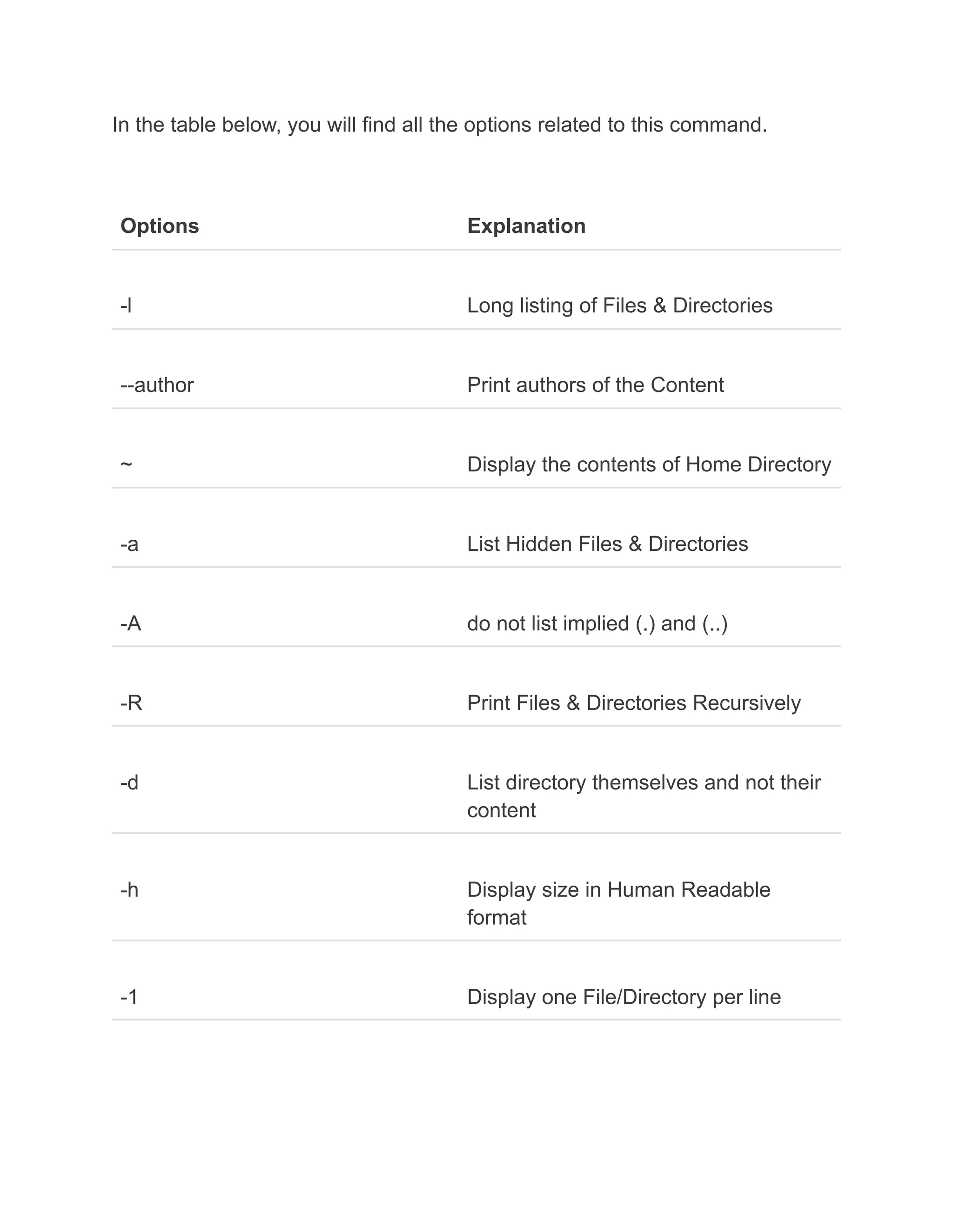 In the table below, you will find all the options related to this command.
Options Explanation
-l Long listing of Files & Directories
--author Print authors of the Content
~ Display the contents of Home Directory
-a List Hidden Files & Directories
-A do not list implied (.) and (..)
-R Print Files & Directories Recursively
-d List directory themselves and not their
content
-h Display size in Human Readable
format
-1 Display one File/Directory per line
 