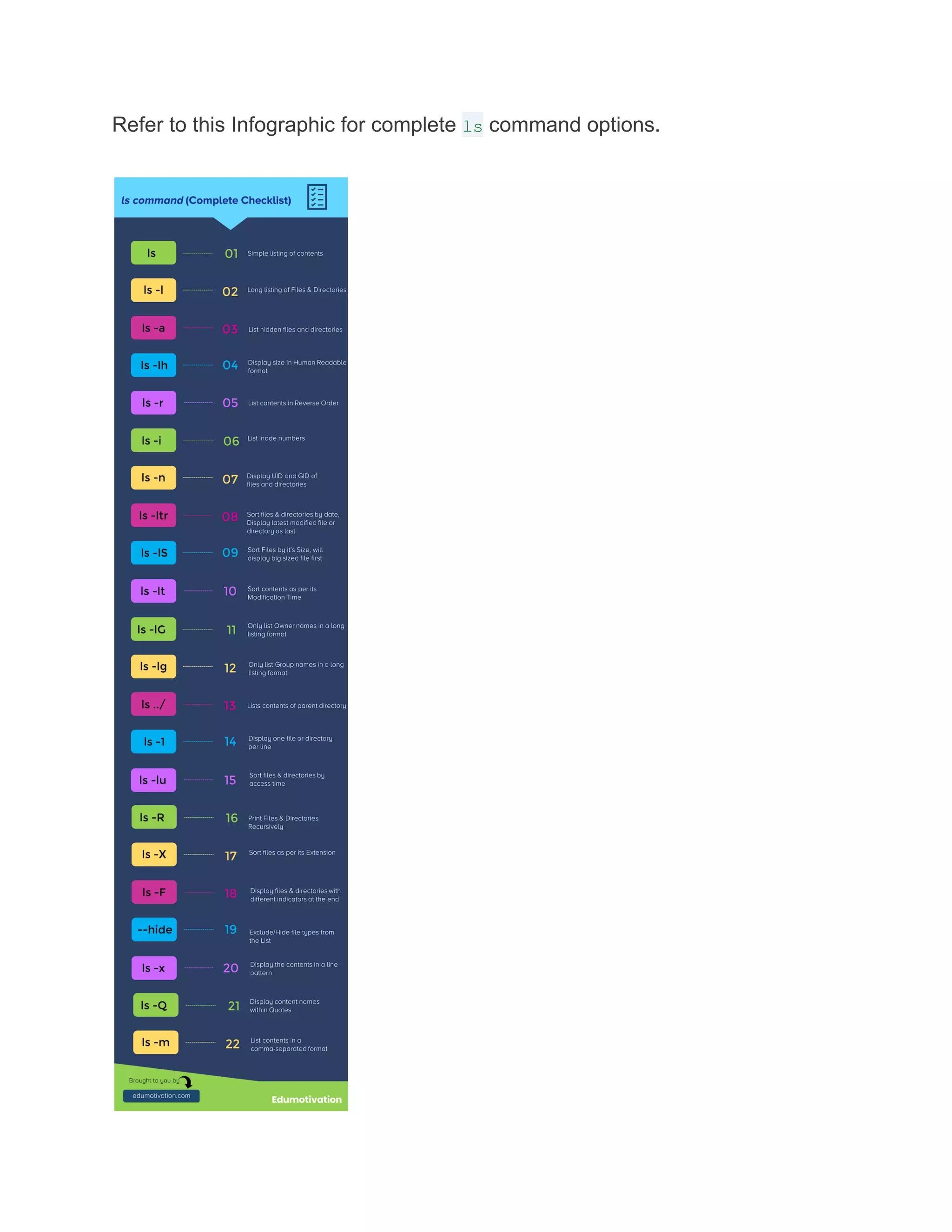 Refer to this Infographic for complete ls command options.
 