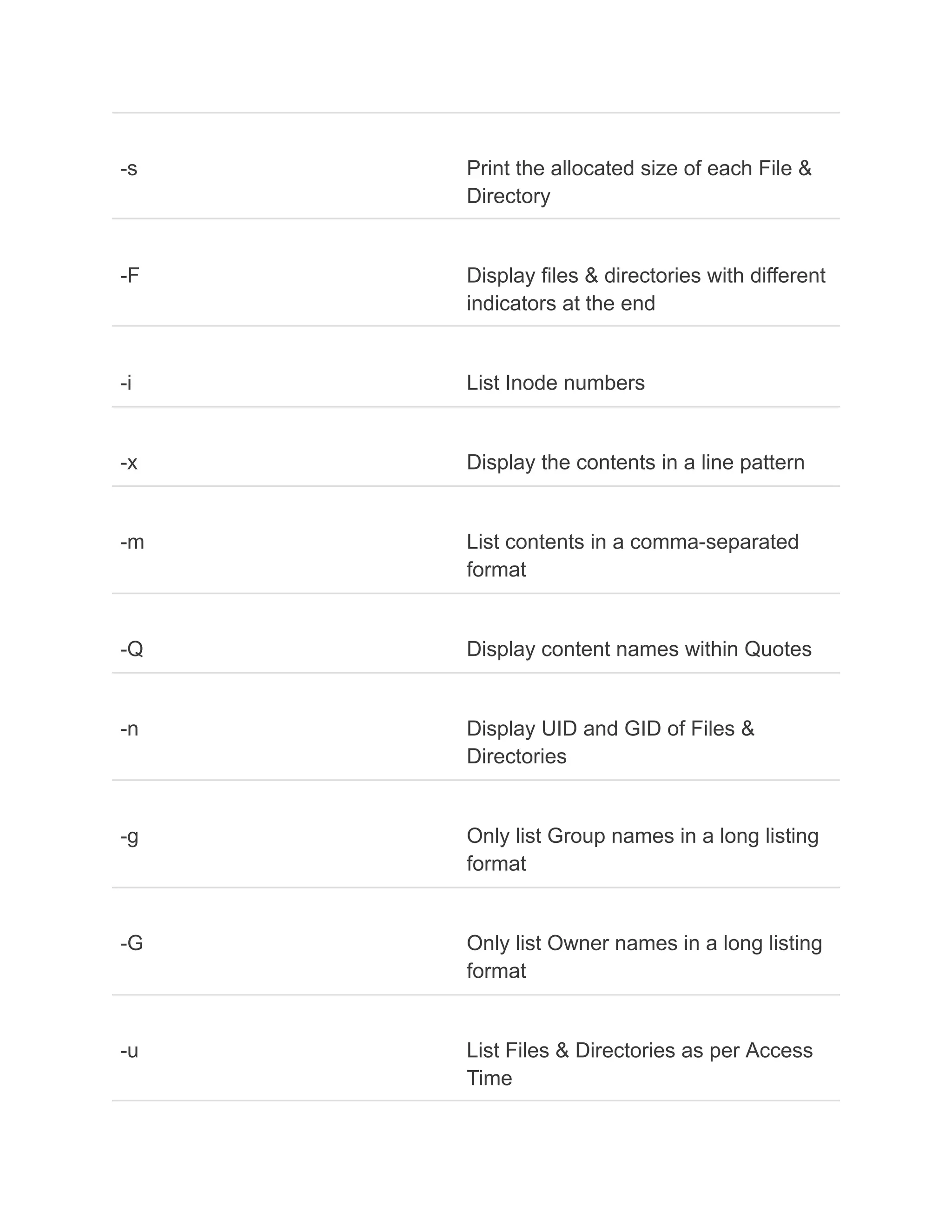 -s Print the allocated size of each File &
Directory
-F Display files & directories with different
indicators at the end
-i List Inode numbers
-x Display the contents in a line pattern
-m List contents in a comma-separated
format
-Q Display content names within Quotes
-n Display UID and GID of Files &
Directories
-g Only list Group names in a long listing
format
-G Only list Owner names in a long listing
format
-u List Files & Directories as per Access
Time
 