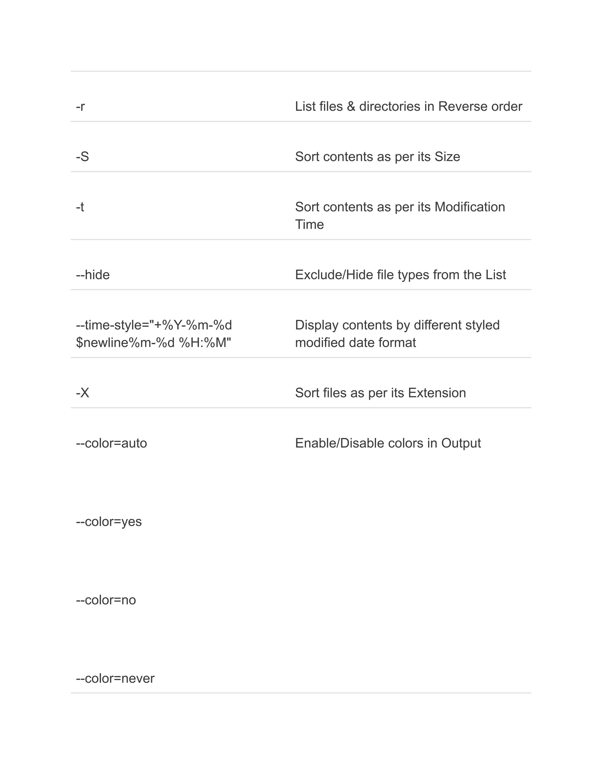 -r List files & directories in Reverse order
-S Sort contents as per its Size
-t Sort contents as per its Modification
Time
--hide Exclude/Hide file types from the List
--time-style="+%Y-%m-%d
$newline%m-%d %H:%M"
Display contents by different styled
modified date format
-X Sort files as per its Extension
--color=auto
--color=yes
--color=no
--color=never
Enable/Disable colors in Output
 
