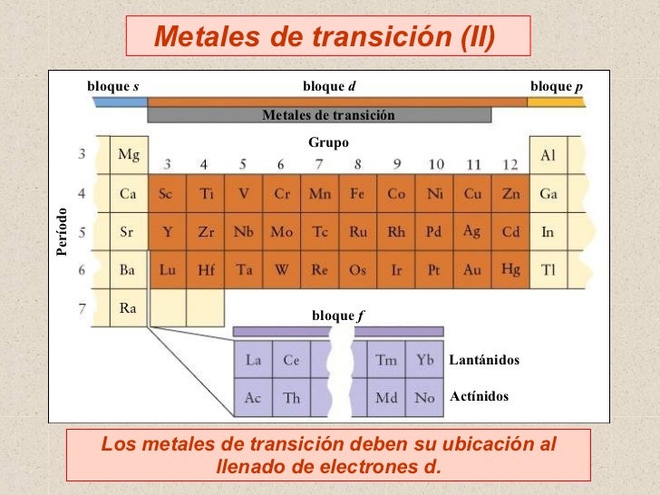 35 Metales De Transicion I 13 06 05