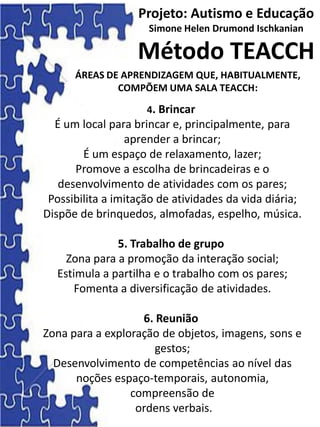 Projeto: Autismo e Educação
Simone Helen Drumond Ischkanian
Método TEACCH
ÁREAS DE APRENDIZAGEM QUE, HABITUALMENTE,
COMPÕEM UMA SALA TEACCH:
4. Brincar
É um local para brincar e, principalmente, para
aprender a brincar;
É um espaço de relaxamento, lazer;
Promove a escolha de brincadeiras e o
desenvolvimento de atividades com os pares;
Possibilita a imitação de atividades da vida diária;
Dispõe de brinquedos, almofadas, espelho, música.
5. Trabalho de grupo
Zona para a promoção da interação social;
Estimula a partilha e o trabalho com os pares;
Fomenta a diversificação de atividades.
6. Reunião
Zona para a exploração de objetos, imagens, sons e
gestos;
Desenvolvimento de competências ao nível das
noções espaço-temporais, autonomia,
compreensão de
ordens verbais.
 