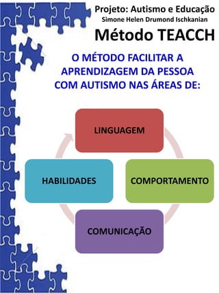 O MÉTODO FACILITAR A
APRENDIZAGEM DA PESSOA
COM AUTISMO NAS ÁREAS DE:
Projeto: Autismo e Educação
Simone Helen Drumond Ischkanian
Método TEACCH
LINGUAGEM
COMPORTAMENTO
COMUNICAÇÃO
HABILIDADES
 
