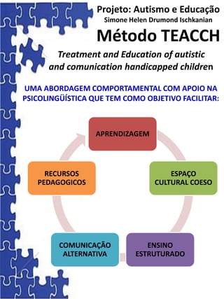 Treatment and Education of autistic
and comunication handicapped children
Projeto: Autismo e Educação
Simone Helen Drumond Ischkanian
Método TEACCH
APRENDIZAGEM
ESPAÇO
CULTURAL COESO
ENSINO
ESTRUTURADO
COMUNICAÇÃO
ALTERNATIVA
RECURSOS
PEDAGOGICOS
UMA ABORDAGEM COMPORTAMENTAL COM APOIO NA
PSICOLINGÜÍSTICA QUE TEM COMO OBJETIVO FACILITAR:
 