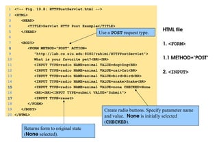 HTML file
1. <FORM>
1.1 METHOD="POST"
2. <INPUT>
1 <!-- Fig. 19.8: HTTPPostServlet.html -->
2 <HTML>
3 <HEAD>
4 <TITLE>Servlet HTTP Post Example</TITLE>
5 </HEAD>
6
7 <BODY>
8
8 <FORM METHOD="POST" ACTION=
9 "http://lab.cs.siu.edu:8080/rahimi/HTTPPostServlet">
10 What is your favorite pet?<BR><BR>
11 <INPUT TYPE=radio NAME=animal VALUE=dog>Dog<BR>
12 <INPUT TYPE=radio NAME=animal VALUE=cat>Cat<BR>
13 <INPUT TYPE=radio NAME=animal VALUE=bird>Bird<BR>
14 <INPUT TYPE=radio NAME=animal VALUE=snake>Snake<BR>
15
15 <INPUT TYPE=radio NAME=animal VALUE=none CHECKED>None
16 <BR><BR><INPUT TYPE=submit VALUE="Submit">
17
17 <INPUT TYPE=reset>
18 </FORM>
19 </BODY>
20 </HTML>
Create radio buttons. Specify parameter name
and value. None is initially selected
(CHECKED).
Use a POST request type.
Returns form to original state
(None selected).
 