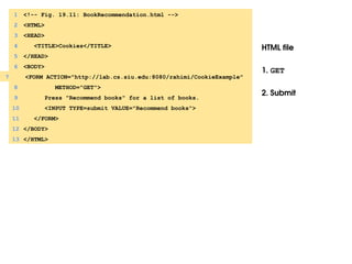 HTML file
1. GET
2. Submit
1 <!-- Fig. 19.11: BookRecommendation.html -->
2 <HTML>
3 <HEAD>
4 <TITLE>Cookies</TITLE>
5 </HEAD>
6 <BODY>
7 <FORM ACTION="http://lab.cs.siu.edu:8080/rahimi/CookieExample"
8 METHOD="GET">
9 Press "Recommend books" for a list of books.
10 <INPUT TYPE=submit VALUE="Recommend books">
11 </FORM>
12 </BODY>
13 </HTML>
 