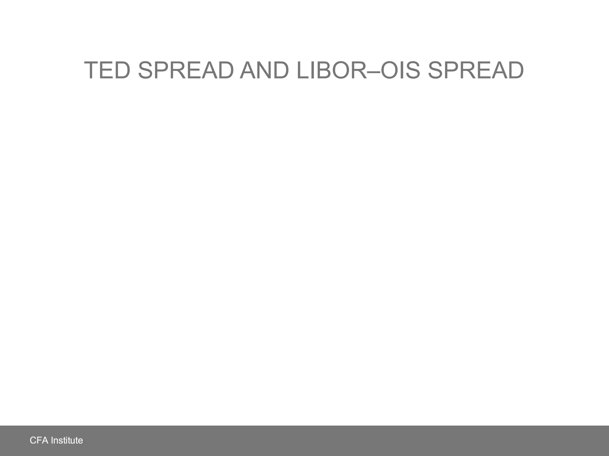 TED SPREAD AND LIBOR–OIS SPREAD
 