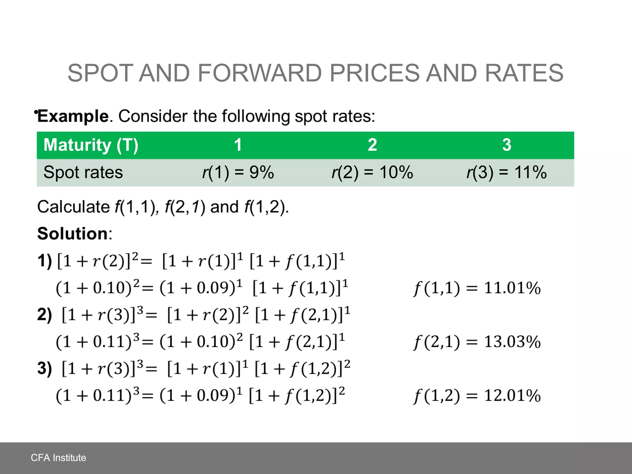 SPOT AND FORWARD PRICES AND RATES
Example. Consider the following spot rates:
Calculate f(1,1), f(2,1) and f(1,2).
Solution:
1)
2)
3)
•
Maturity (T) 1 2 3
Spot rates r(1) = 9% r(2) = 10% r(3) = 11%
 